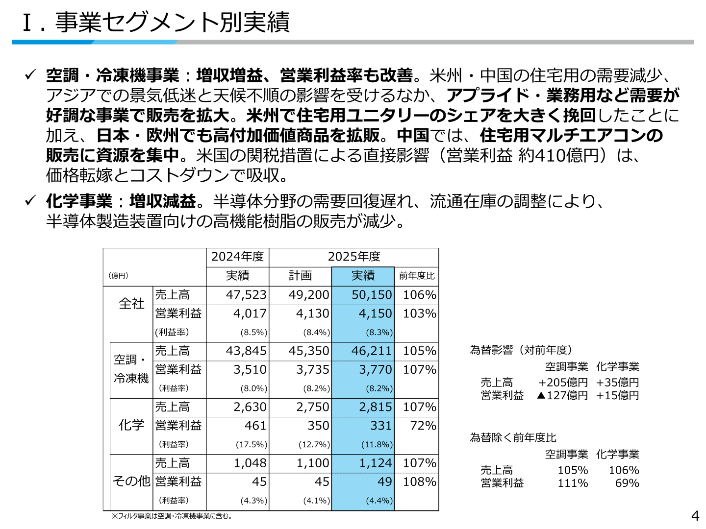 事業セグメント別実績