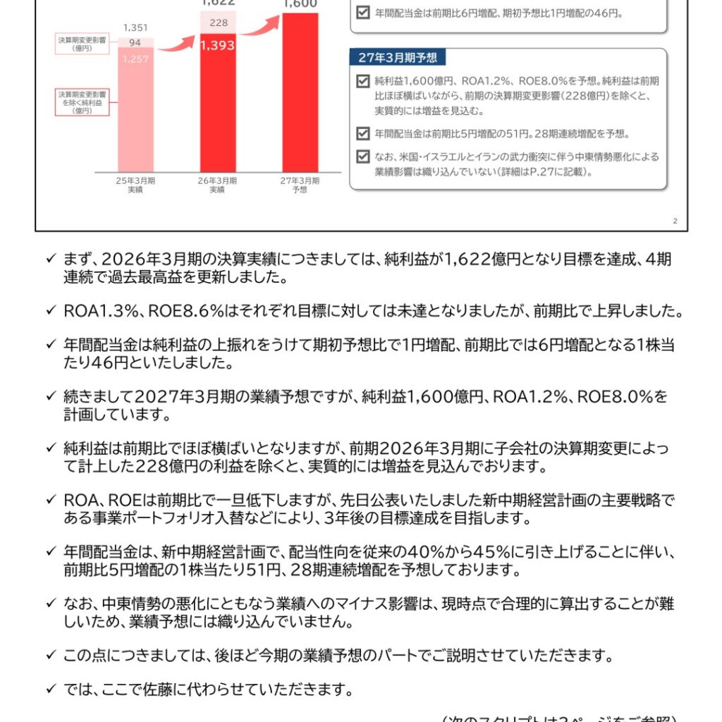 三菱HCキャピタル、2026年3月期は純利益1,622億円で4期連続最高益　27年3月期は配当51円へ増配予想