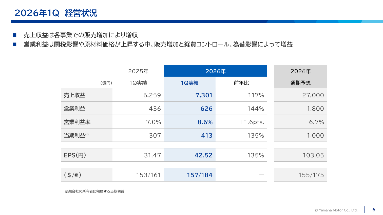 2026年1Q 経営状況（連結業績・通期予想）