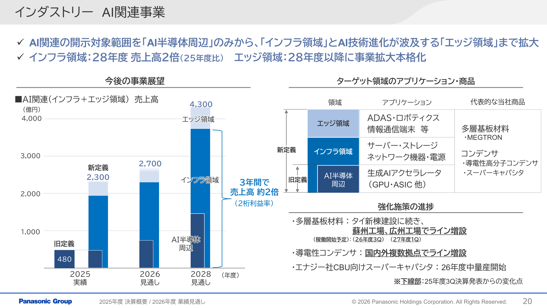 インダストリー AI関連事業の今後の事業展望