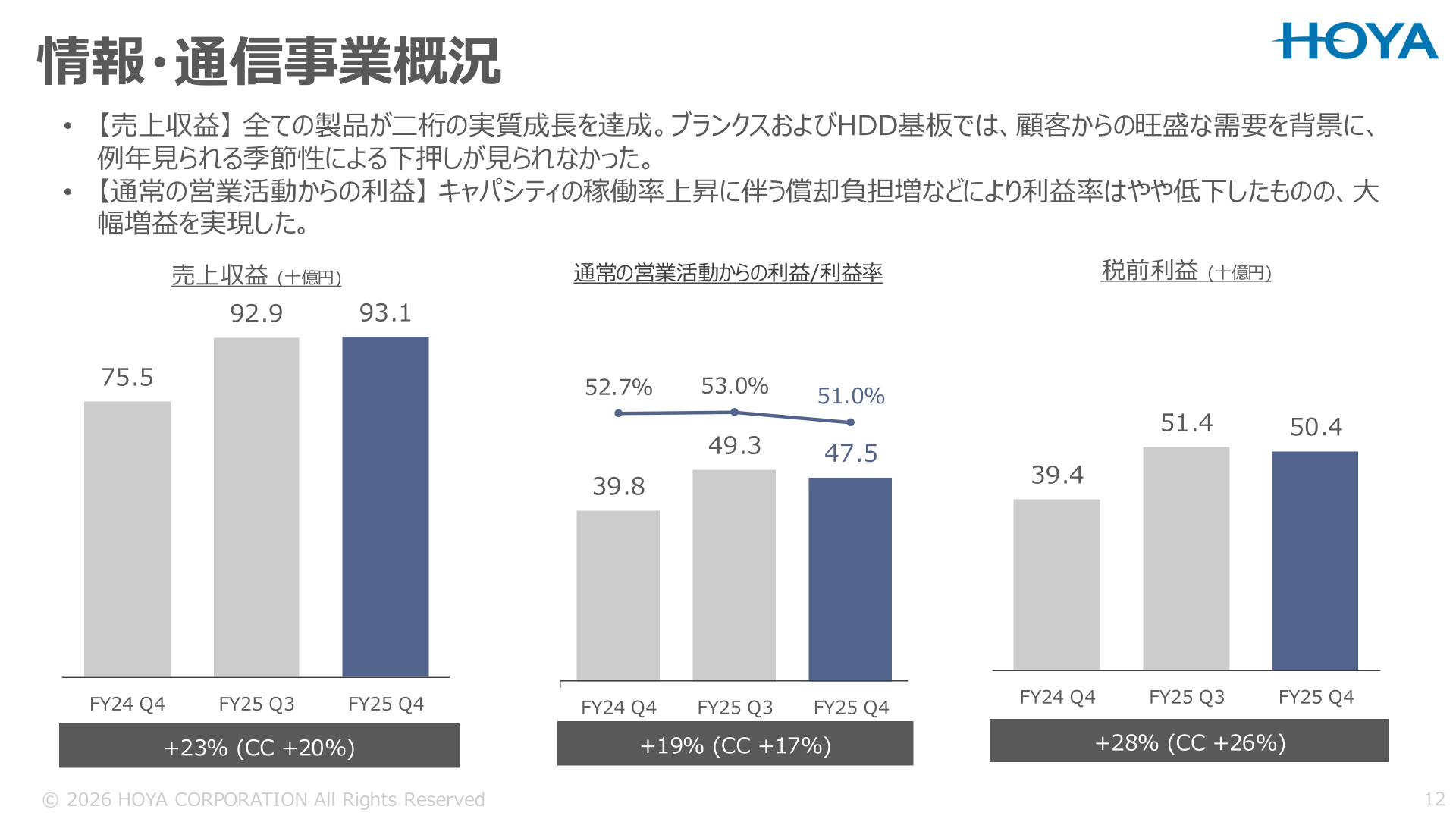 HOYA情報・通信事業の四半期推移