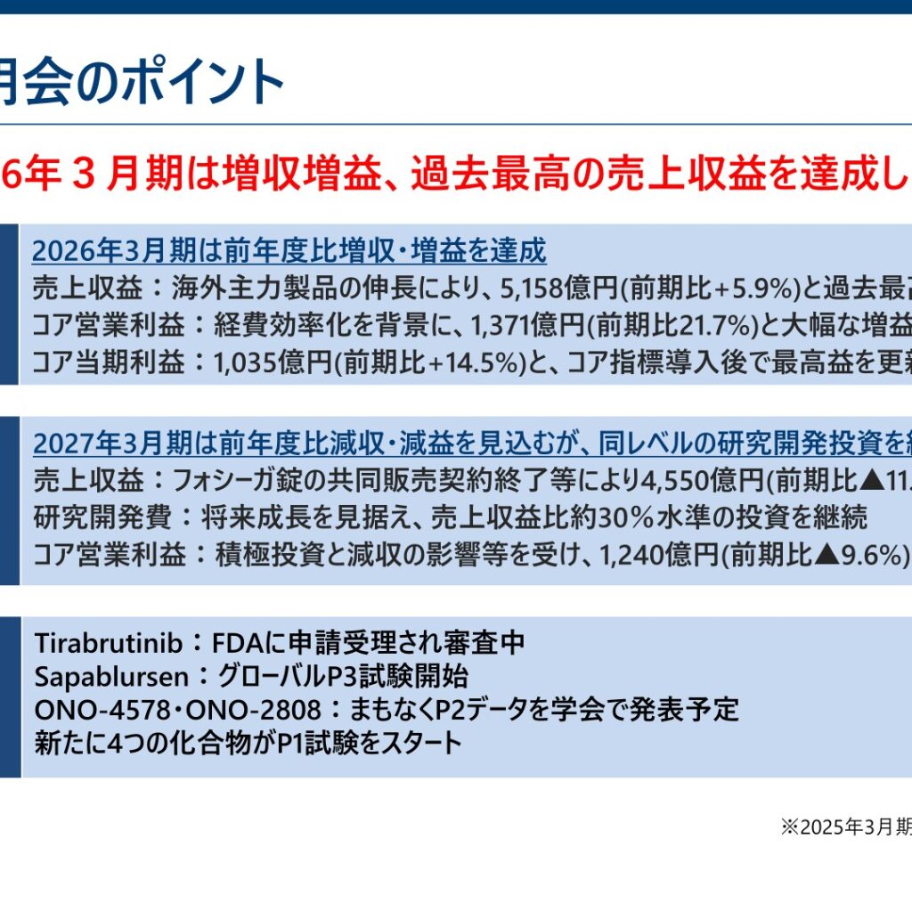 小野薬品工業、2026年3月期は増収増益で売上収益5,158億円と過去最高　コア営業利益1,371億円（前期比+21.7%）