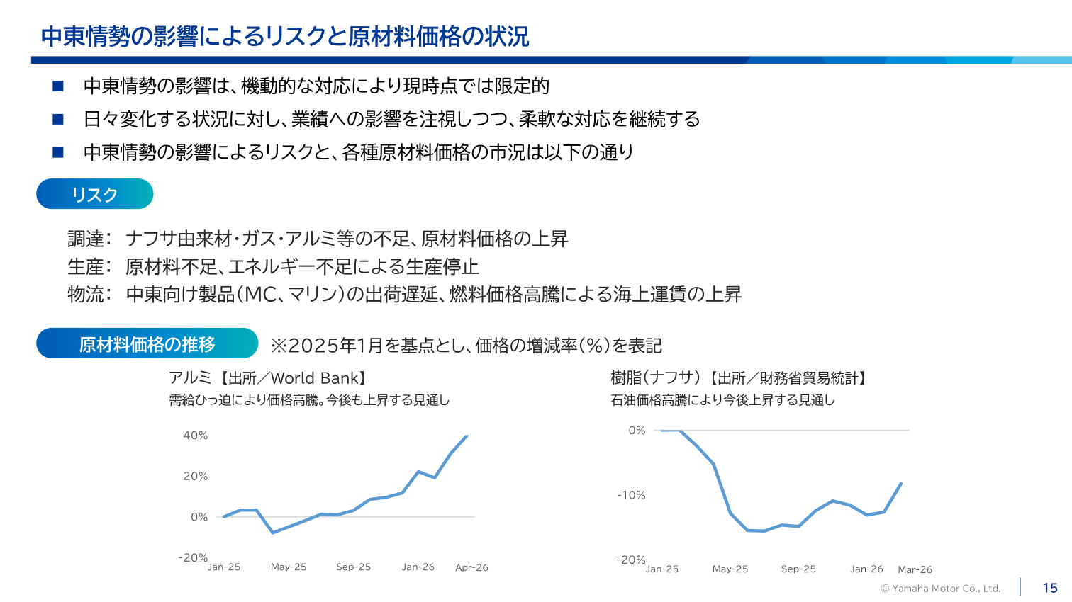 中東情勢の影響によるリスクと原材料価格の状況