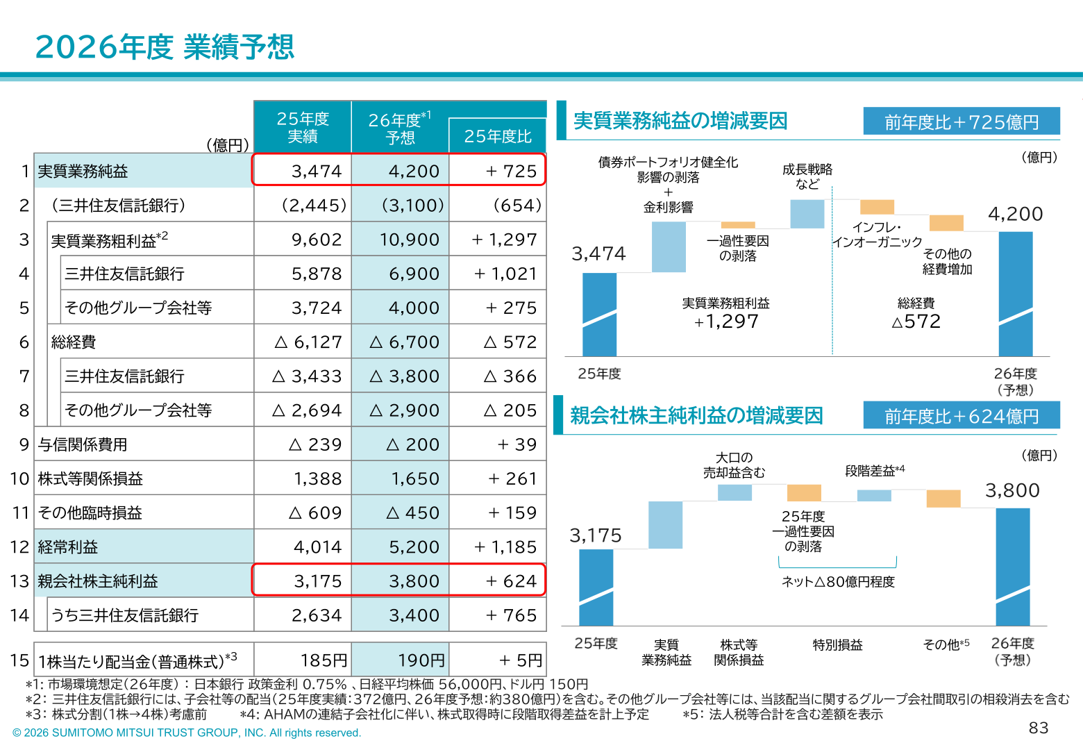 2026年度業績予想
