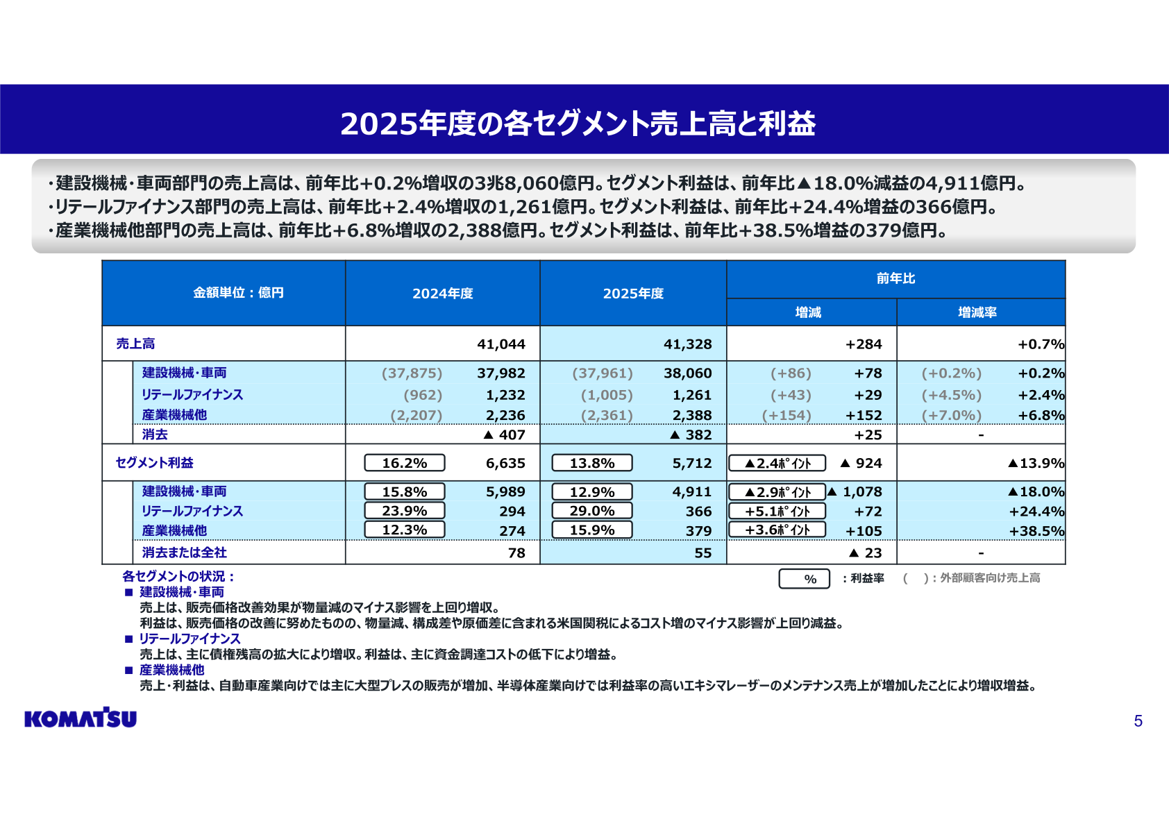 2025年度の各セグメント売上高と利益