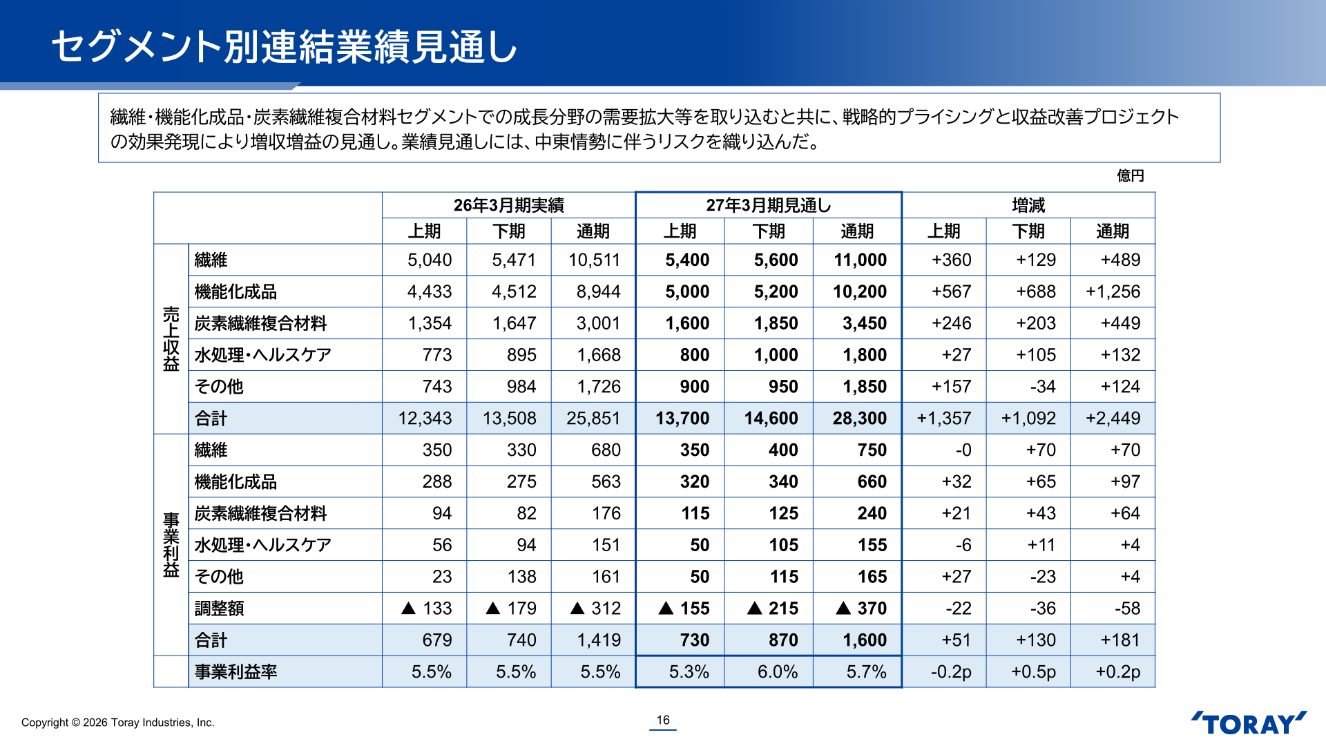セグメント別連結業績見通し（27年3月期）