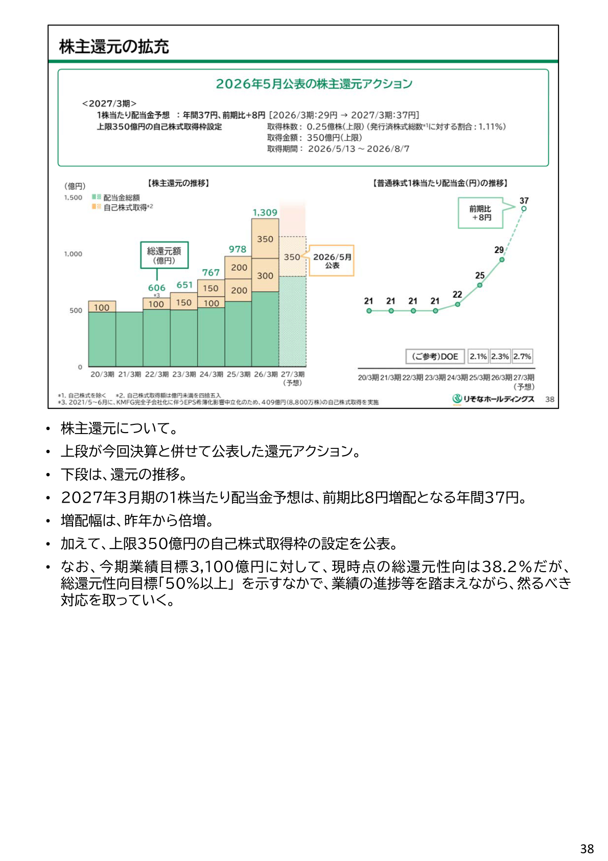 株主還元アクション（配当・自己株式取得）