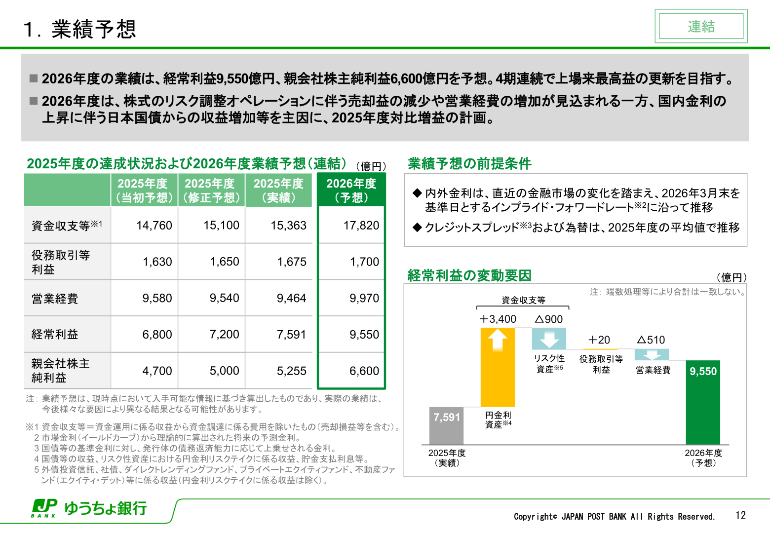 業績予想（連結）
