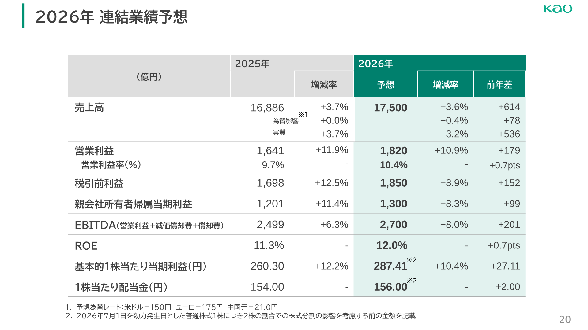 2026年12月期 連結業績予想