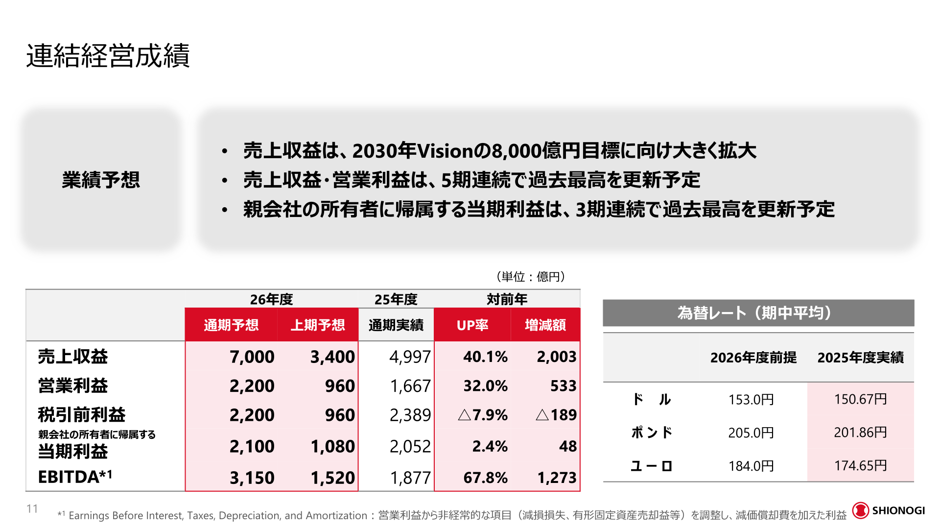 2026年度 業績予想
