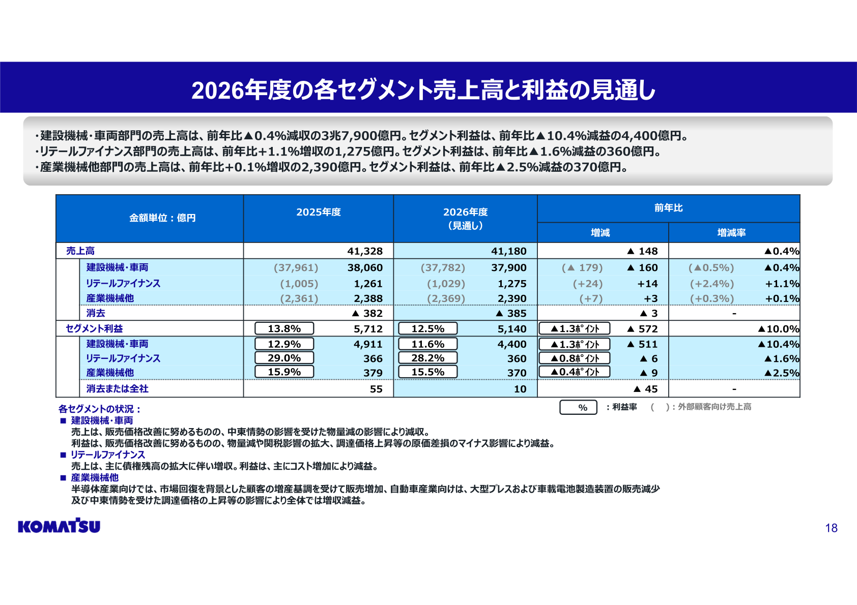 2026年度の各セグメント売上高と利益の見通し