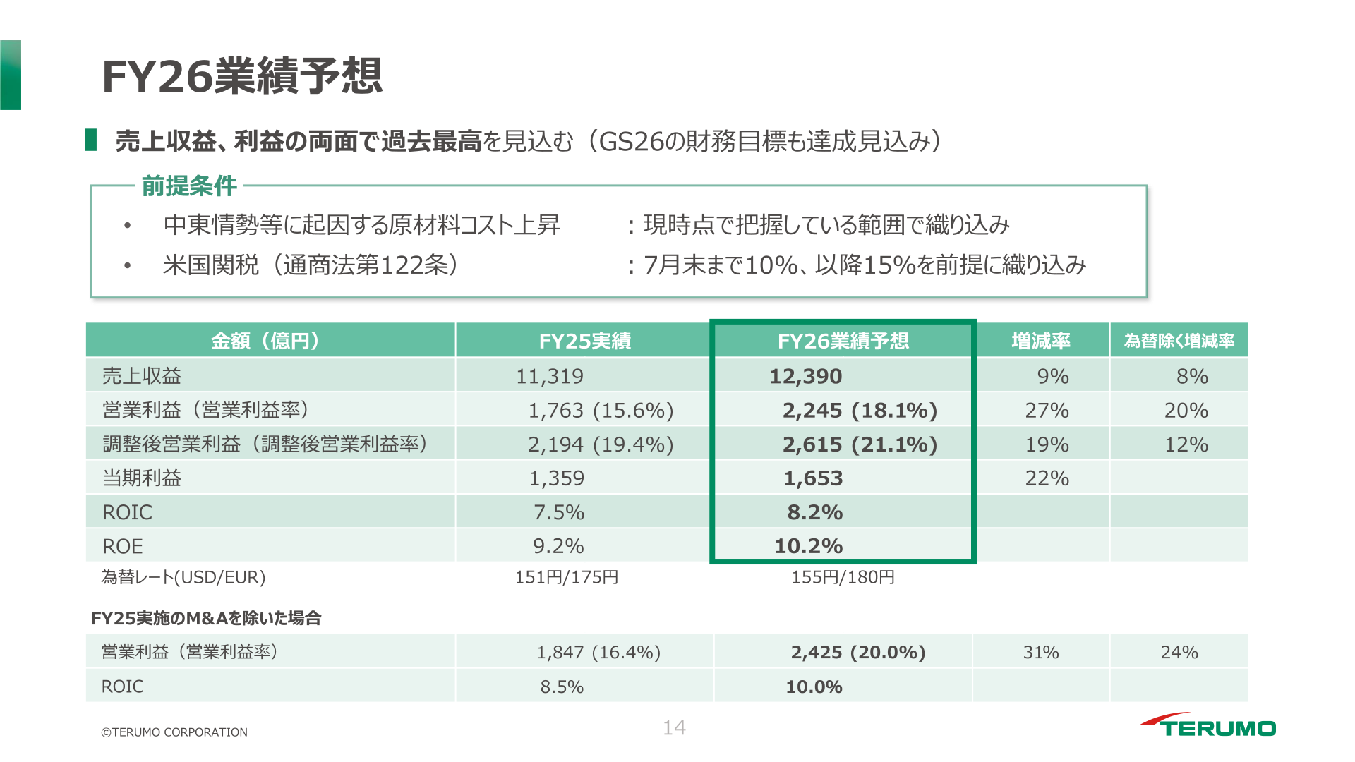 FY26業績予想の連結損益と増減要因