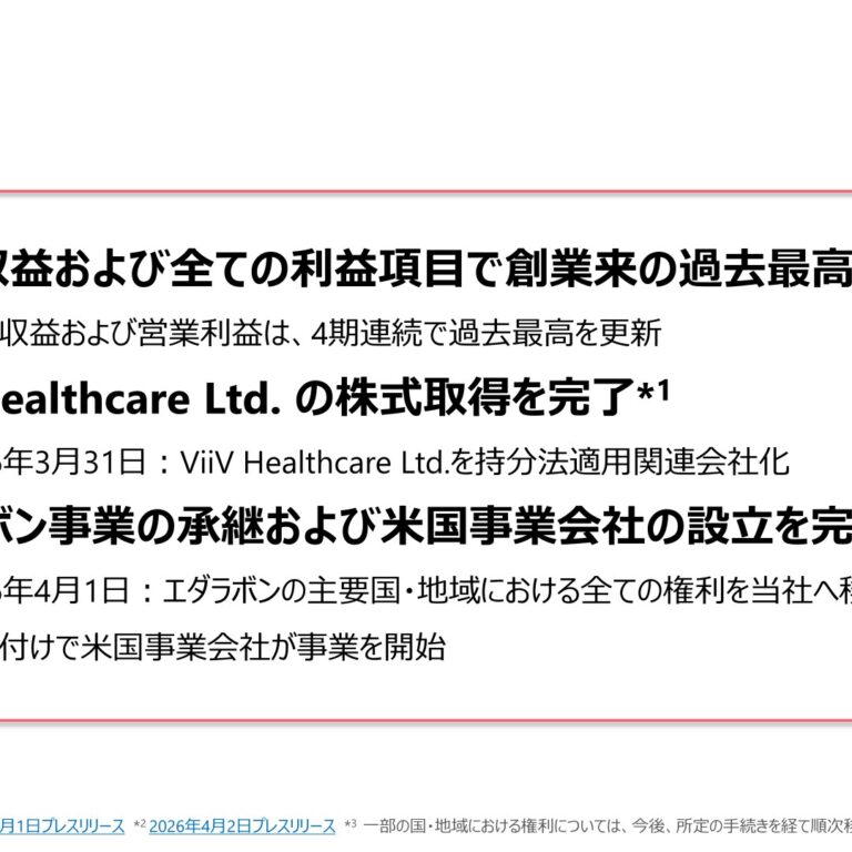 塩野義製薬、2025年度は増収増益で創業来最高益　売上収益4,997億円・当期利益2,052億円
