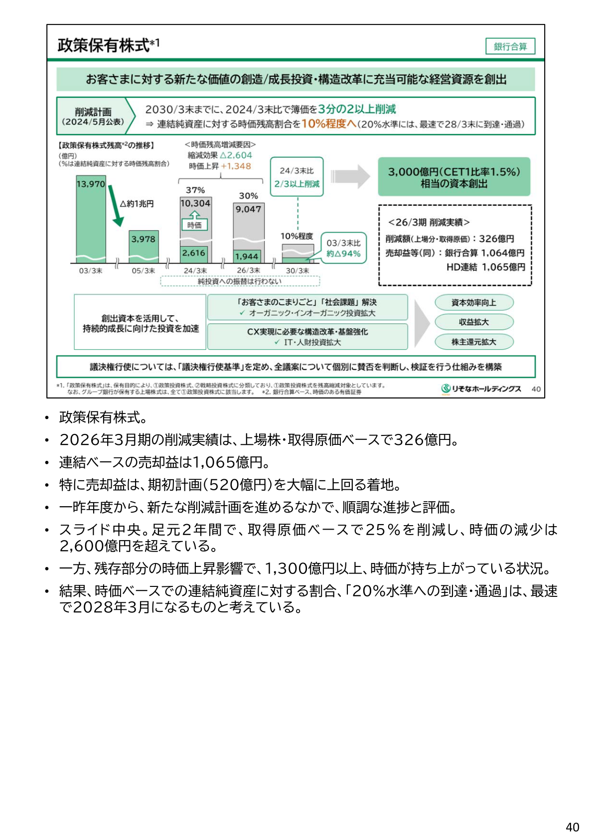 政策保有株式の削減状況