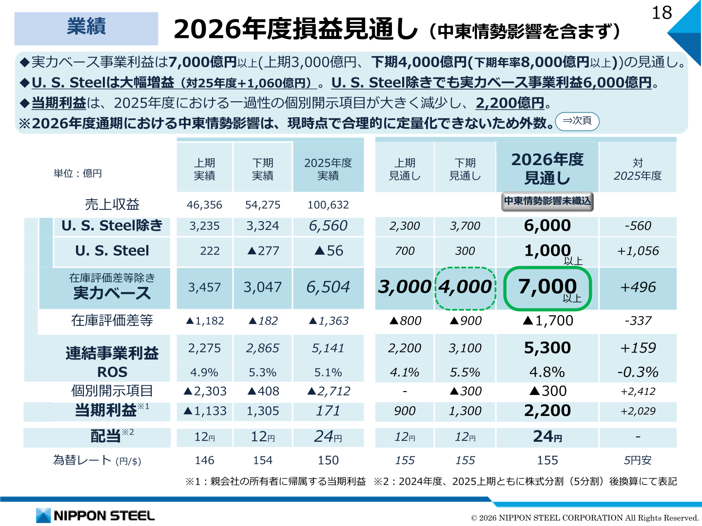 2026年度損益見通し
