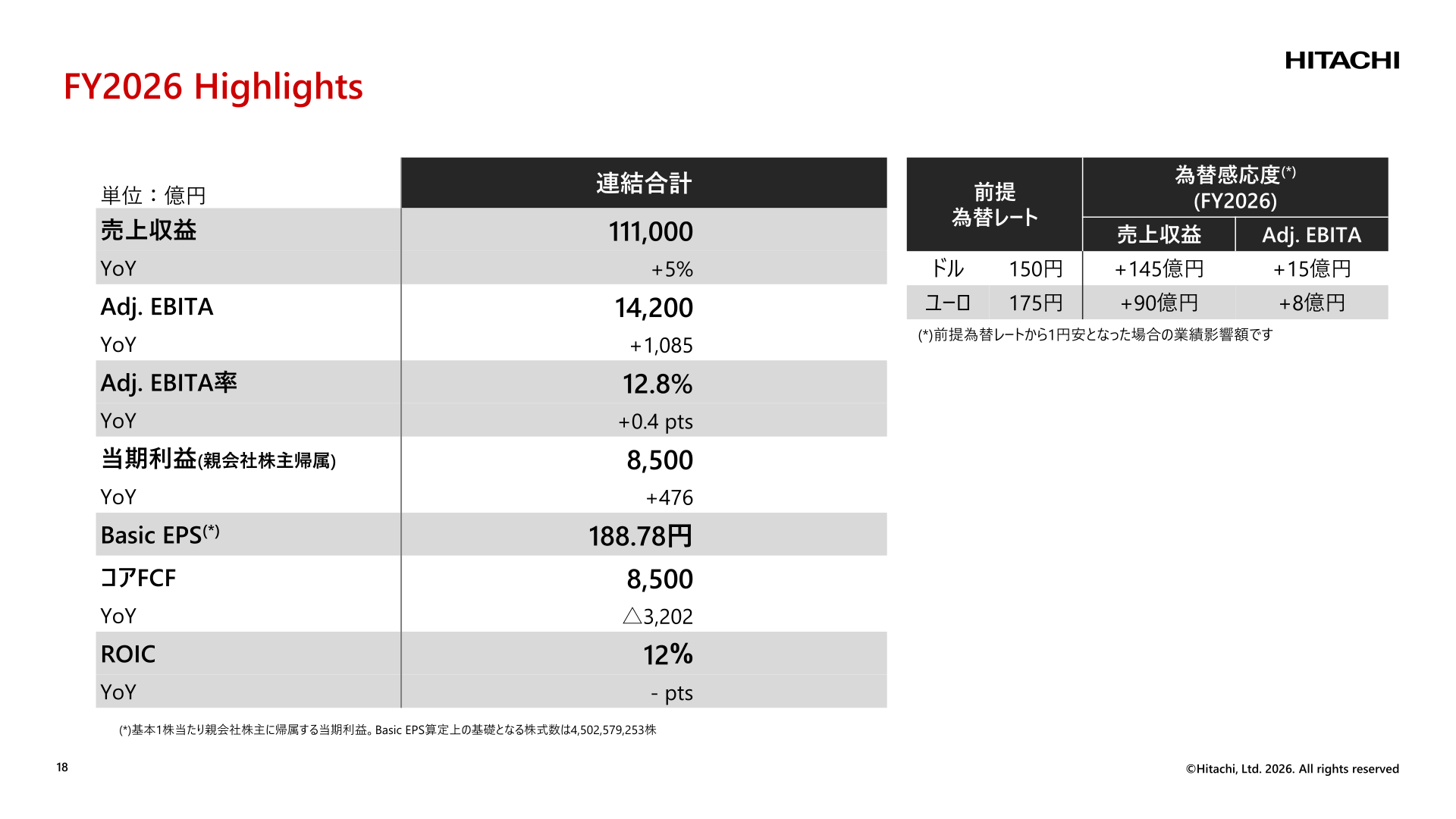 FY2026 Highlights
