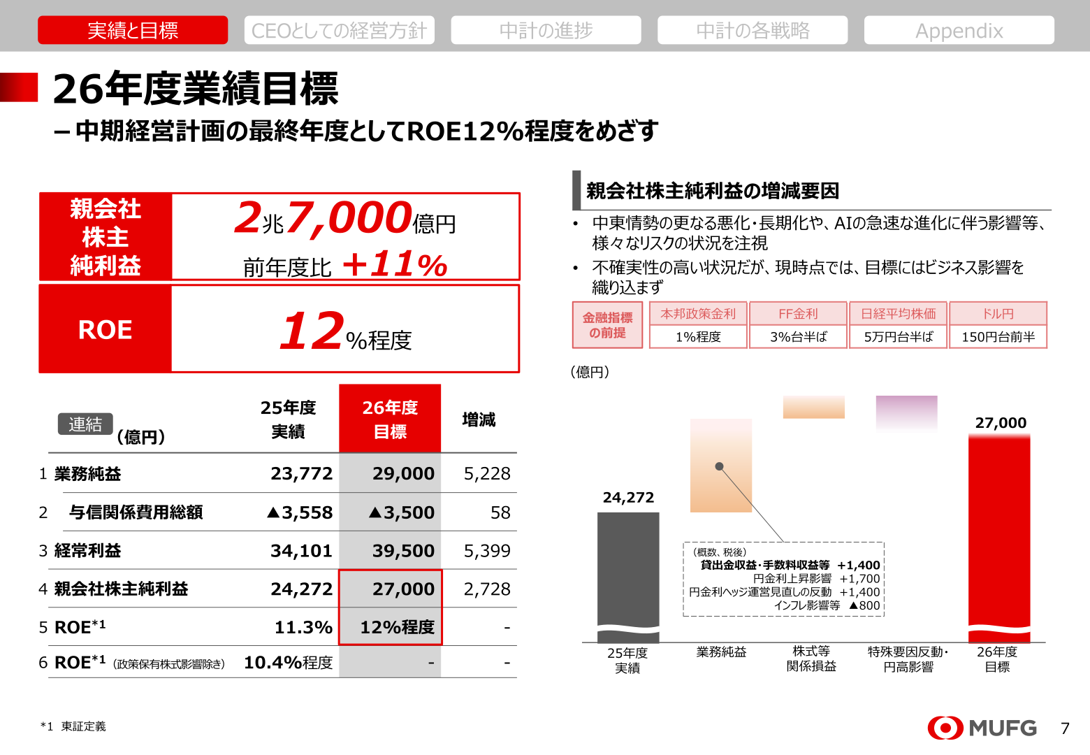 26年度業績目標