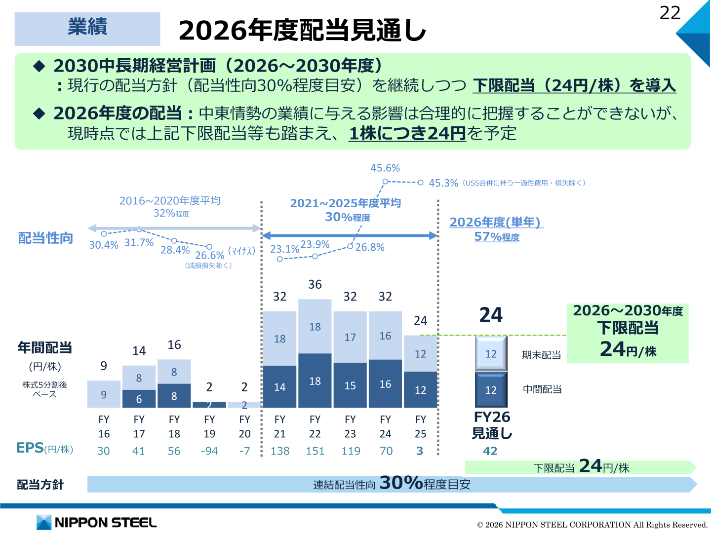2026年度配当見通し