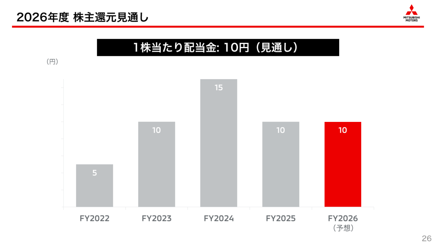 2026年度 株主還元見通し
