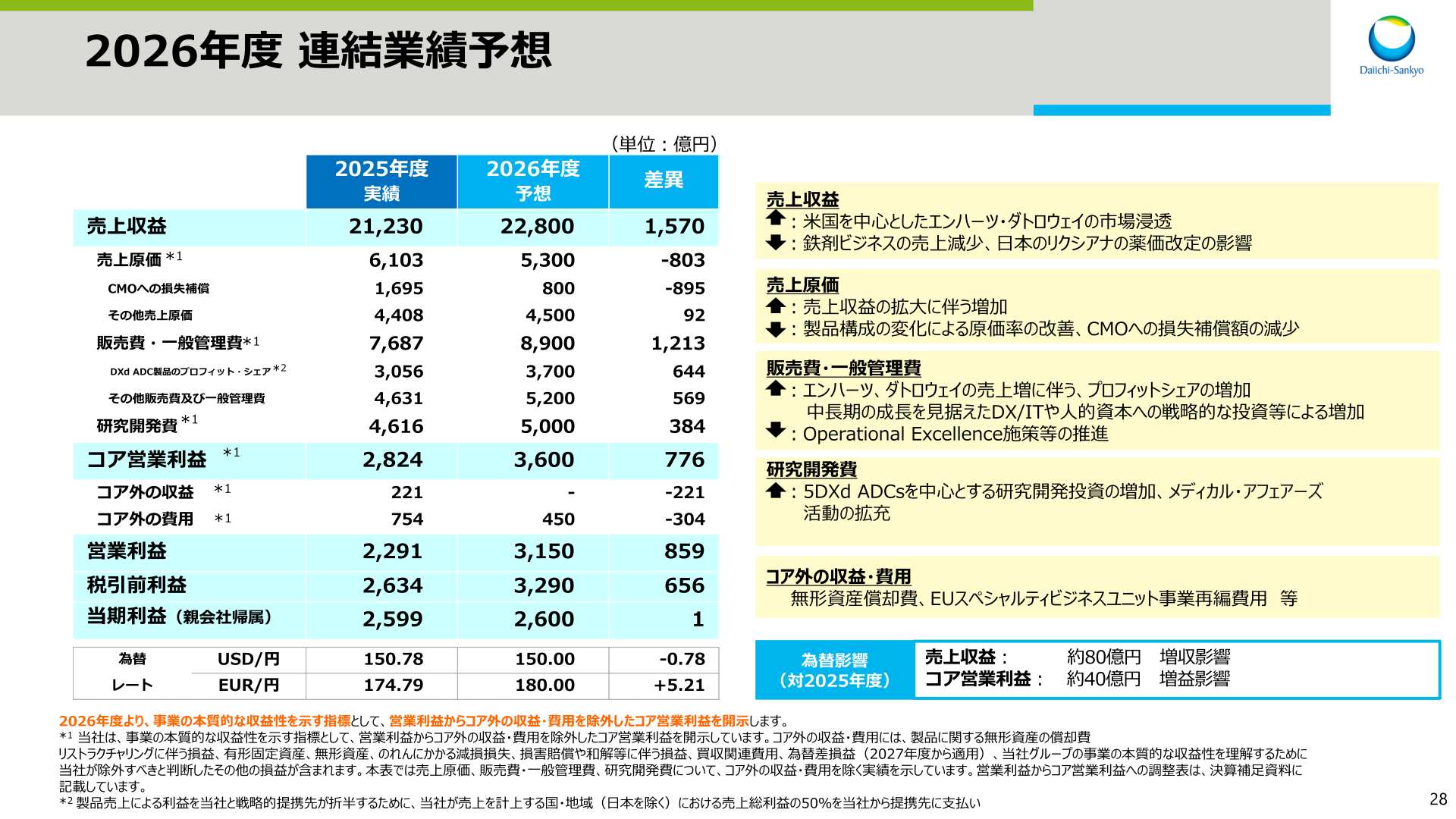 2026年度 連結業績予想