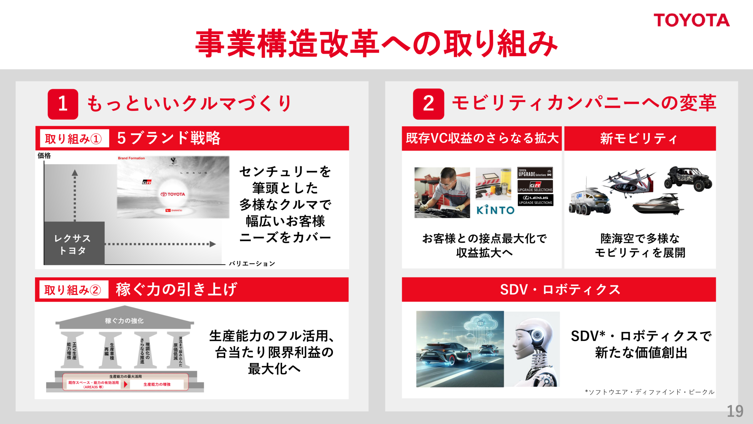 事業構造改革の取り組み