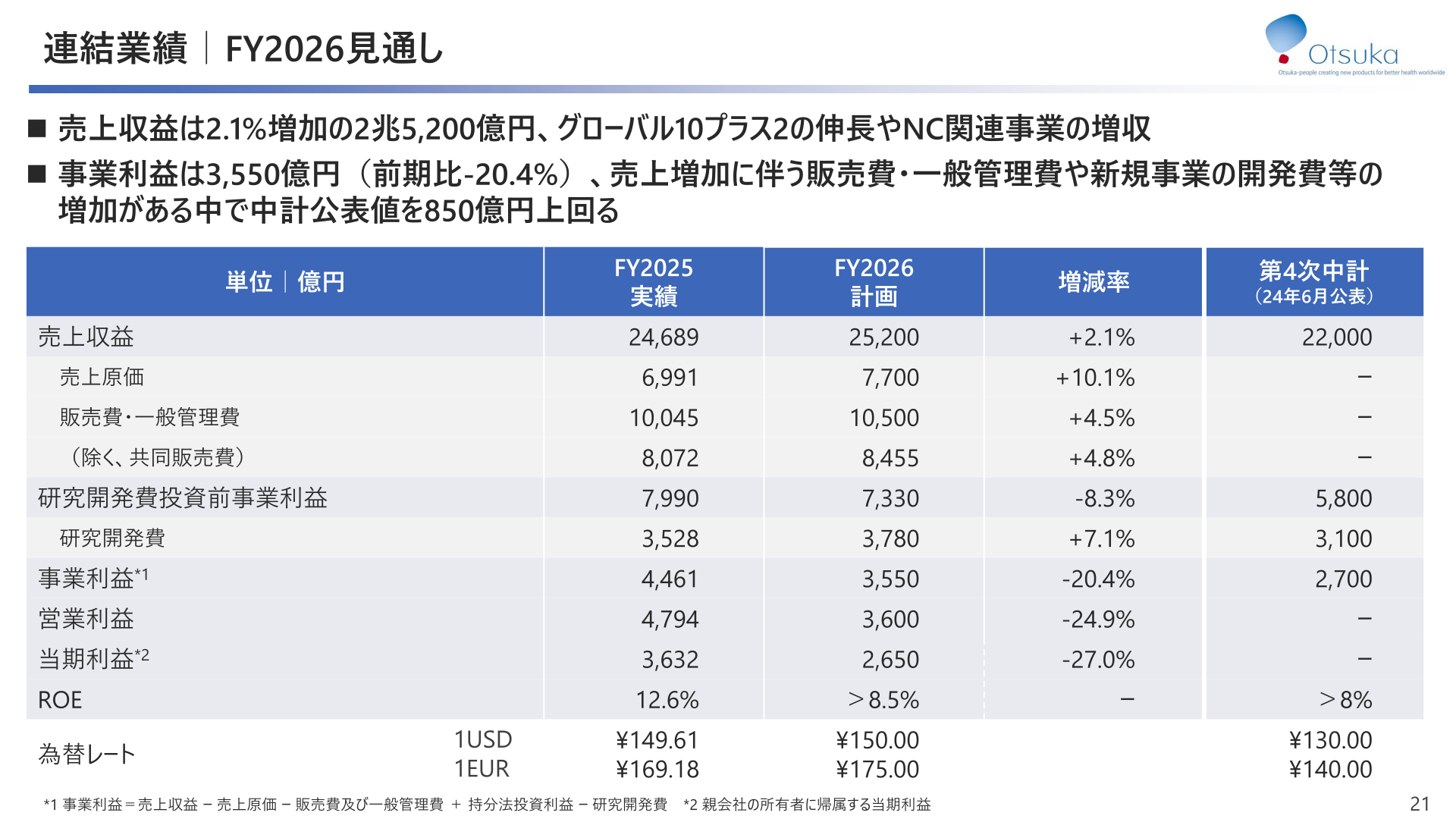 2026年度連結業績見通し