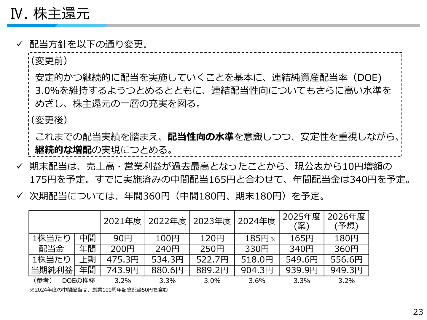 株主還元