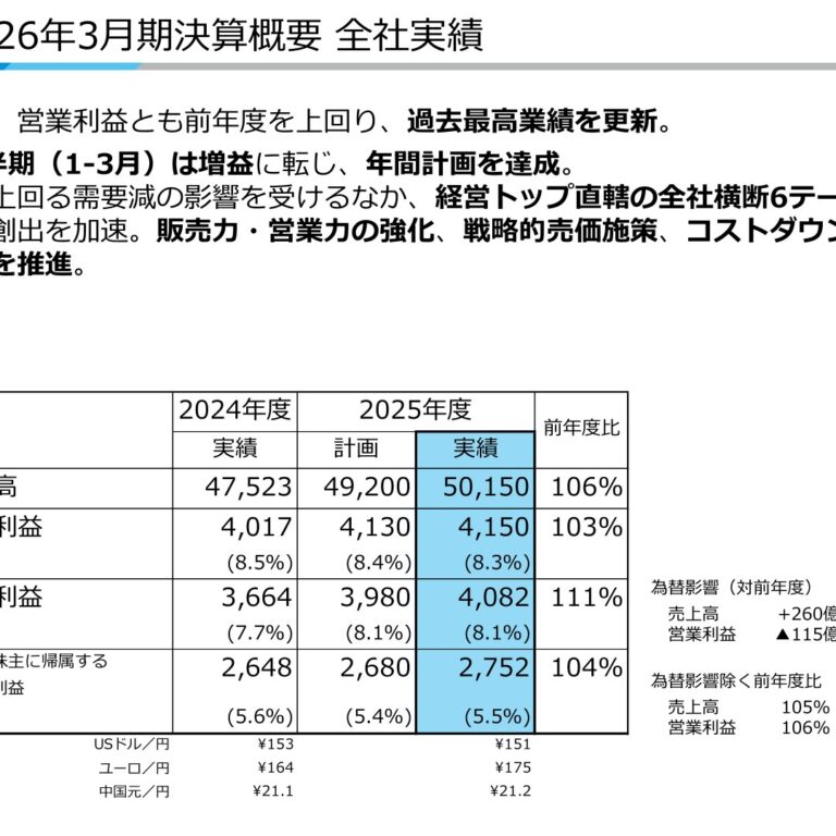 ダイキン工業、2026年3月期は増収増益で過去最高益を更新 次期は売上高5兆1,500億円・営業利益4,360億円を計画