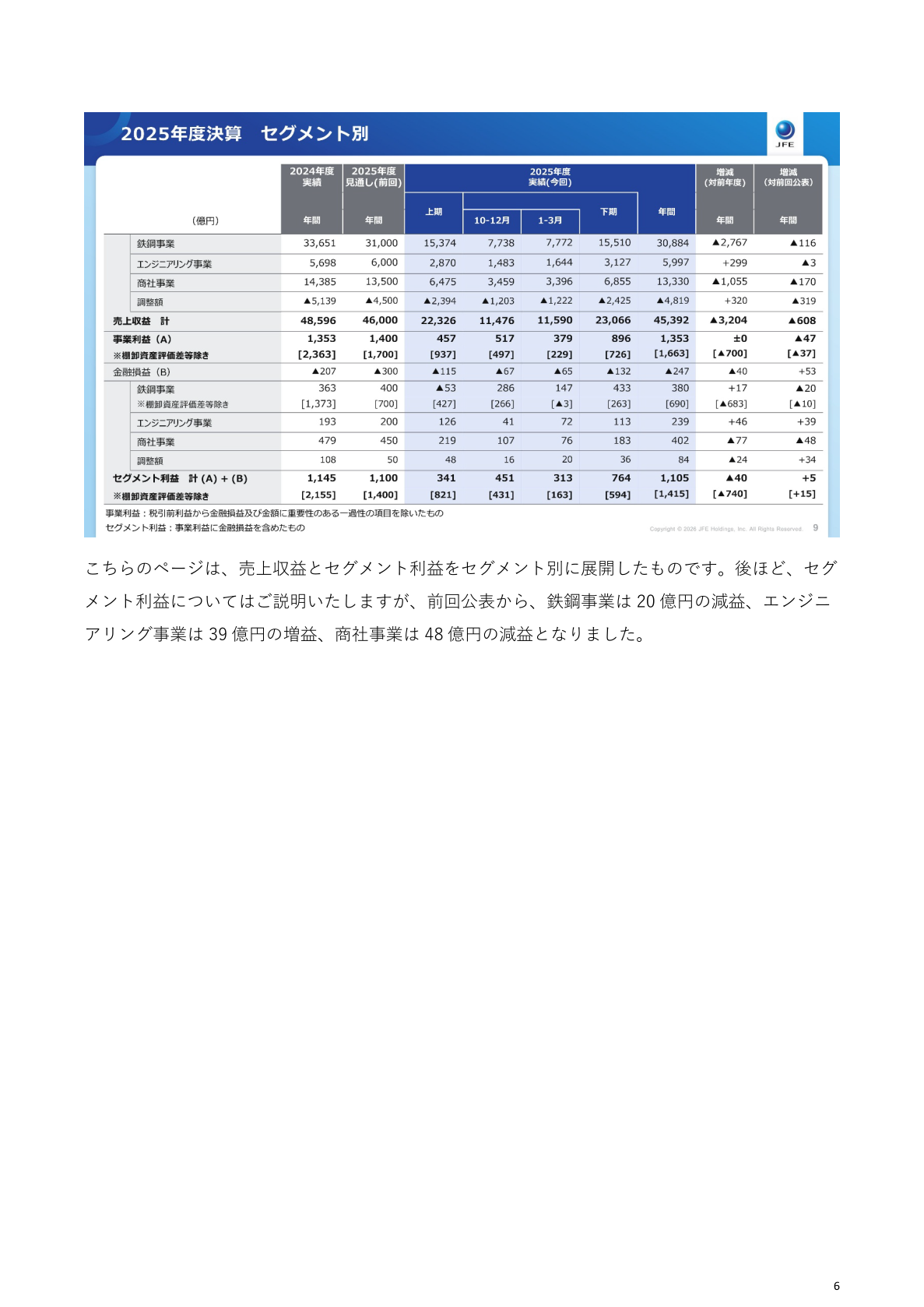 セグメント別 売上収益・セグメント利益（2026年3月期実績）