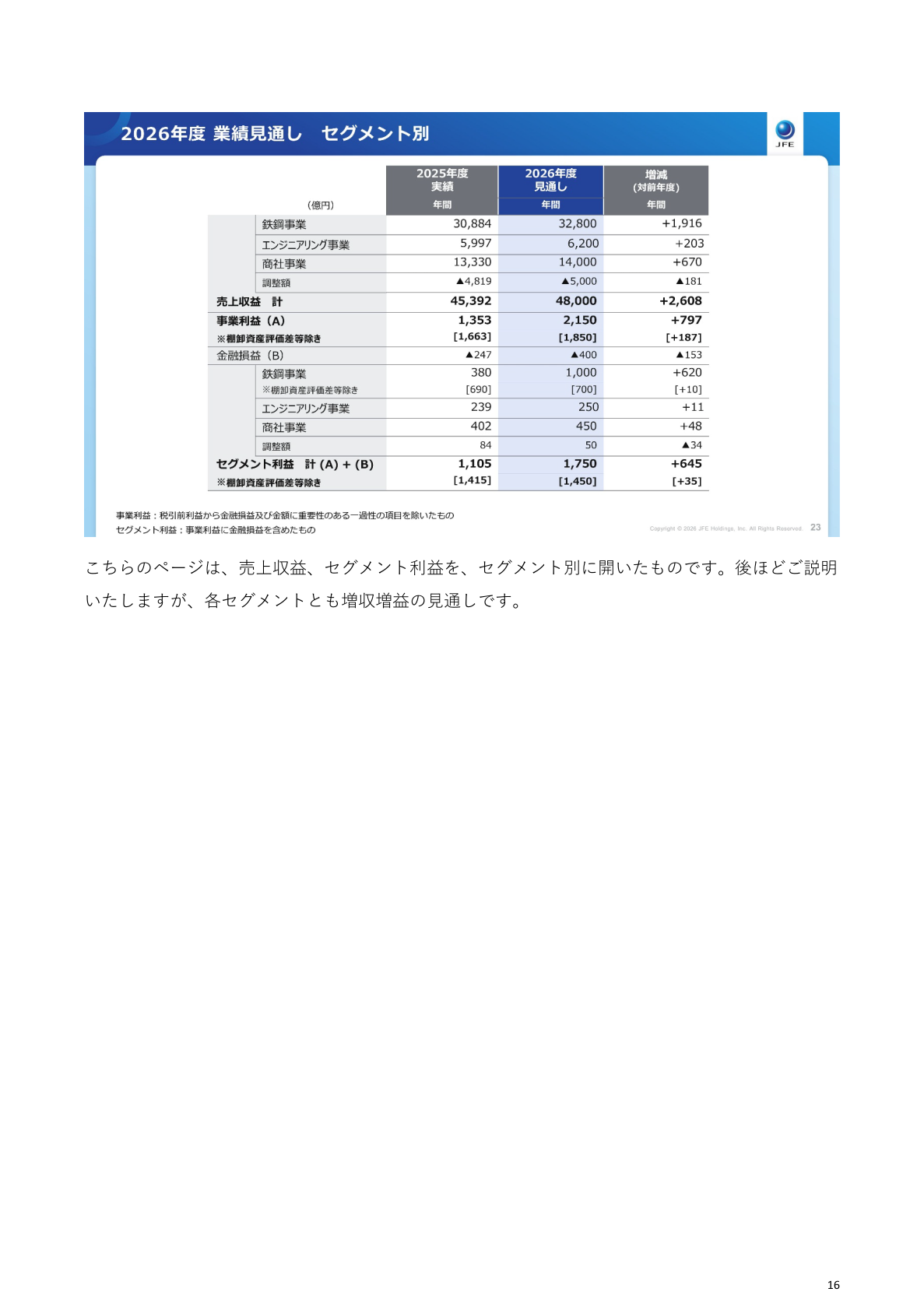 セグメント別 売上収益・セグメント利益（2027年3月期見通し）