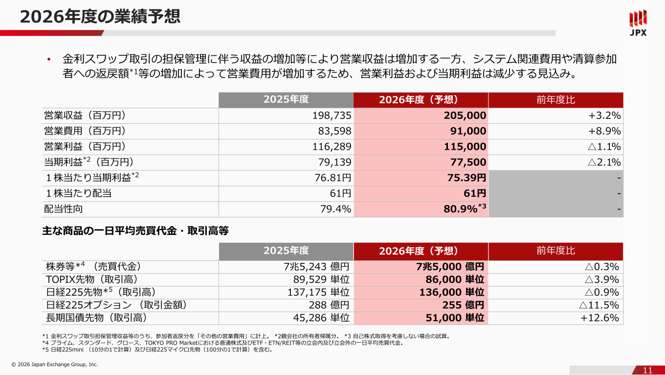 2026年度の業績予想