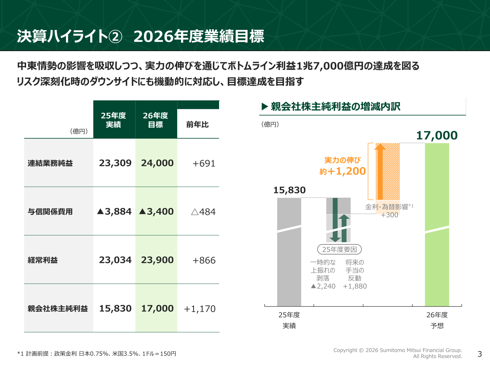 26年度業績目標、親会社株主純利益の増減内訳