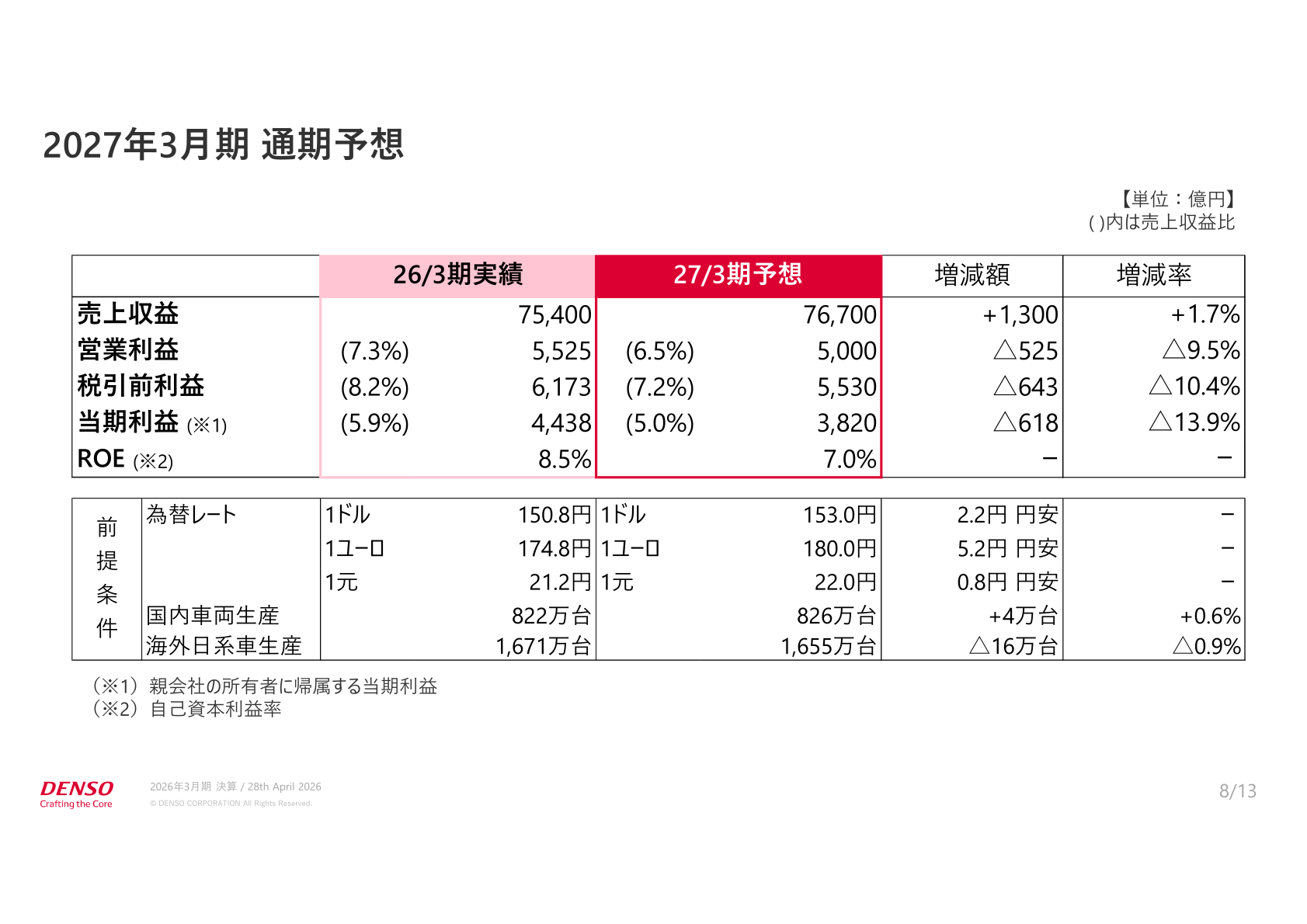 2027年3月期通期予想
