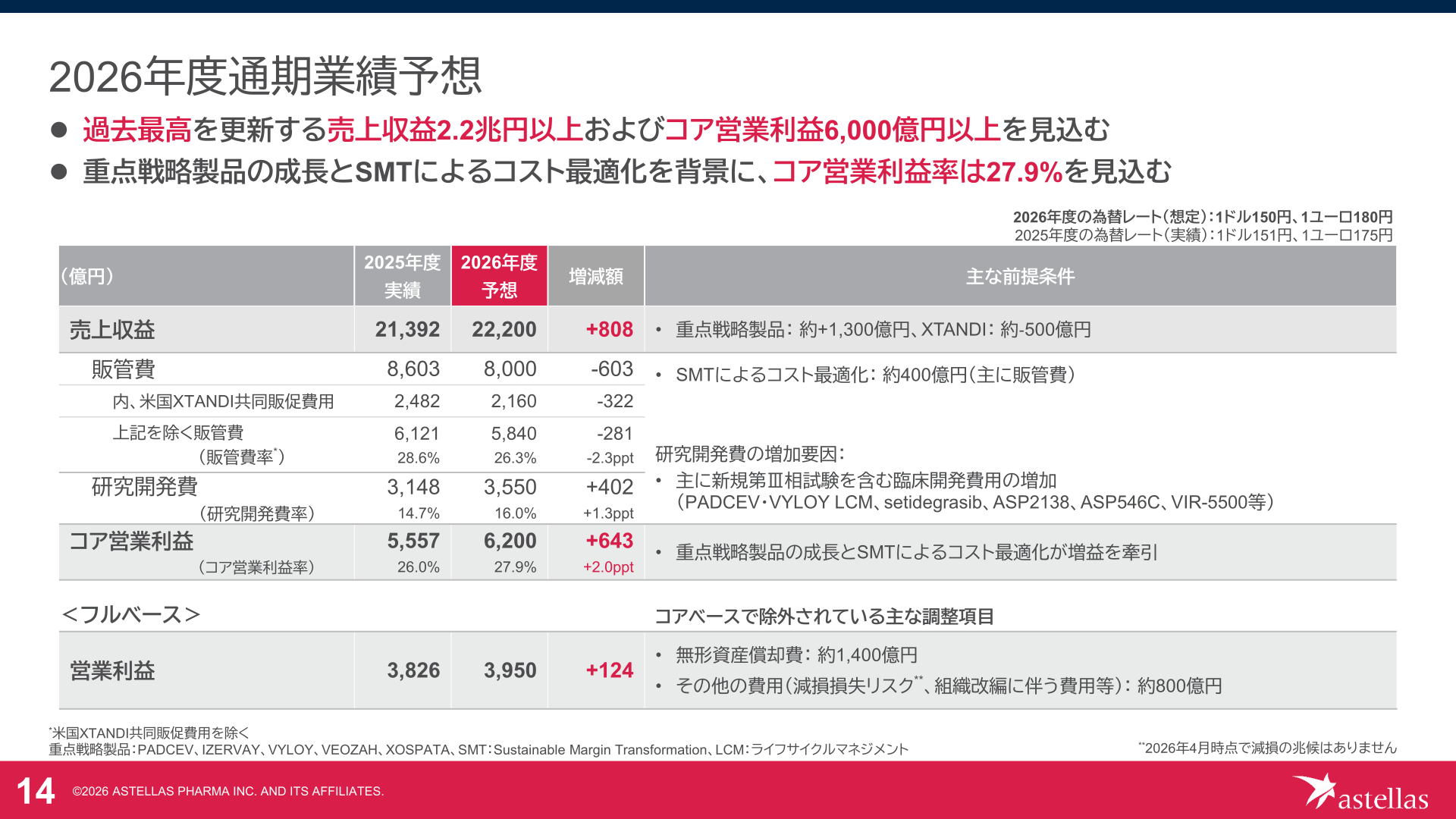 2026年度通期業績予想