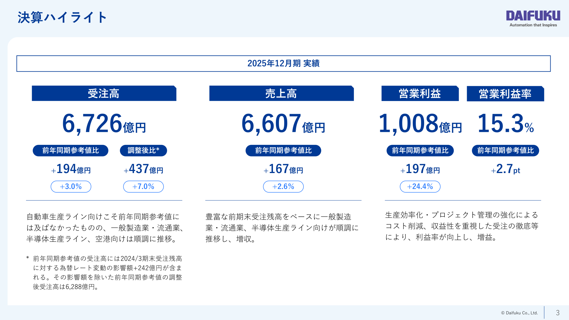 2025年12月期 決算ハイライト