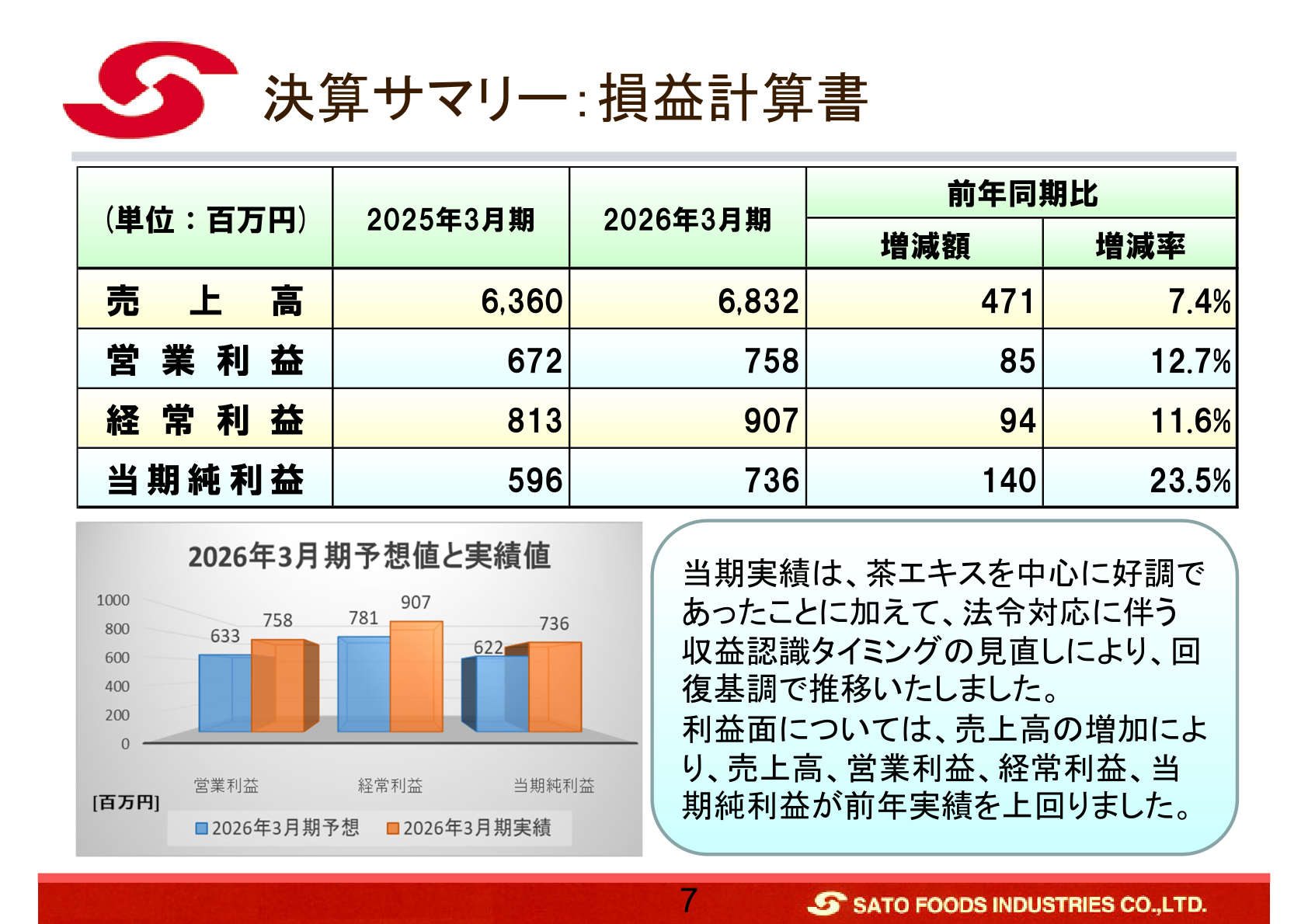 決算サマリー:損益計算書