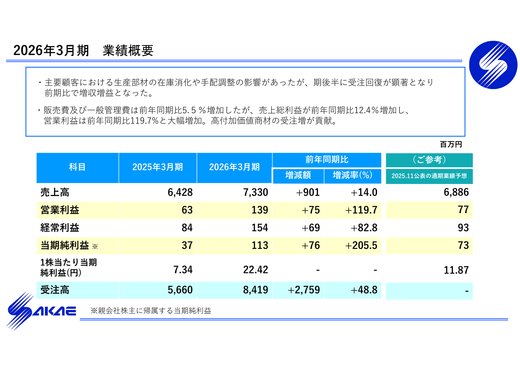2026年3月期 業績概要