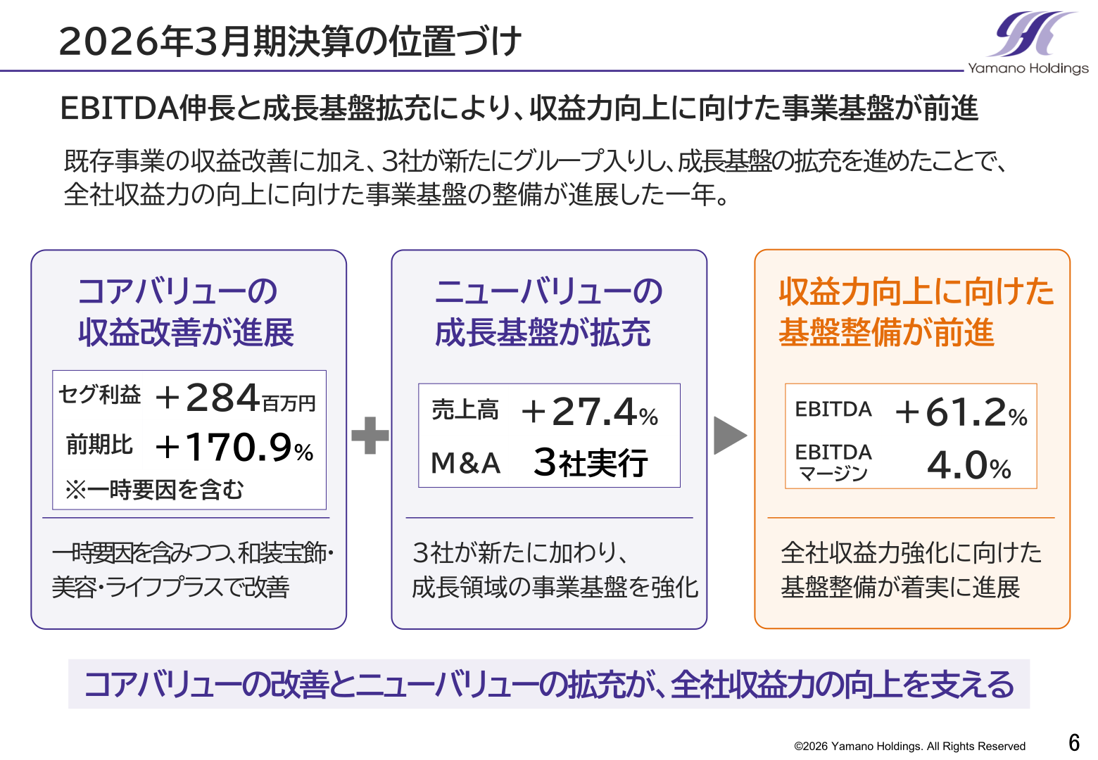 2026年3月期決算の位置づけ