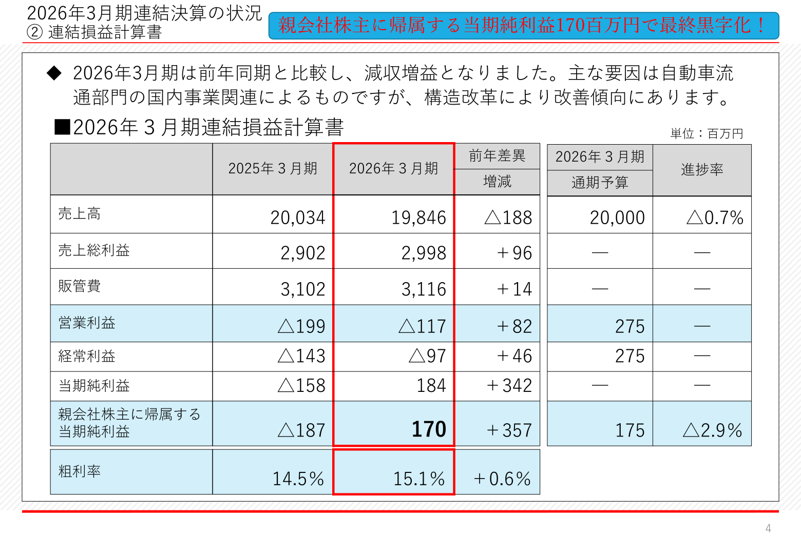 2026年3月期連結損益計算書
