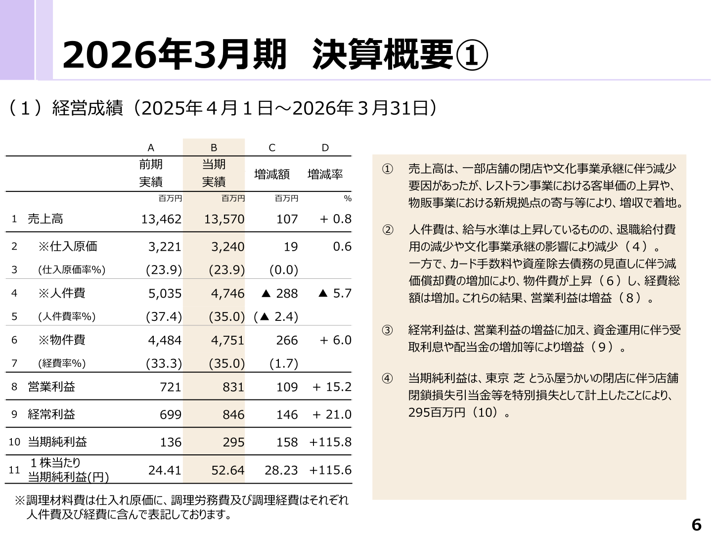 2026年3月期 決算概要(経営成績)のスライド