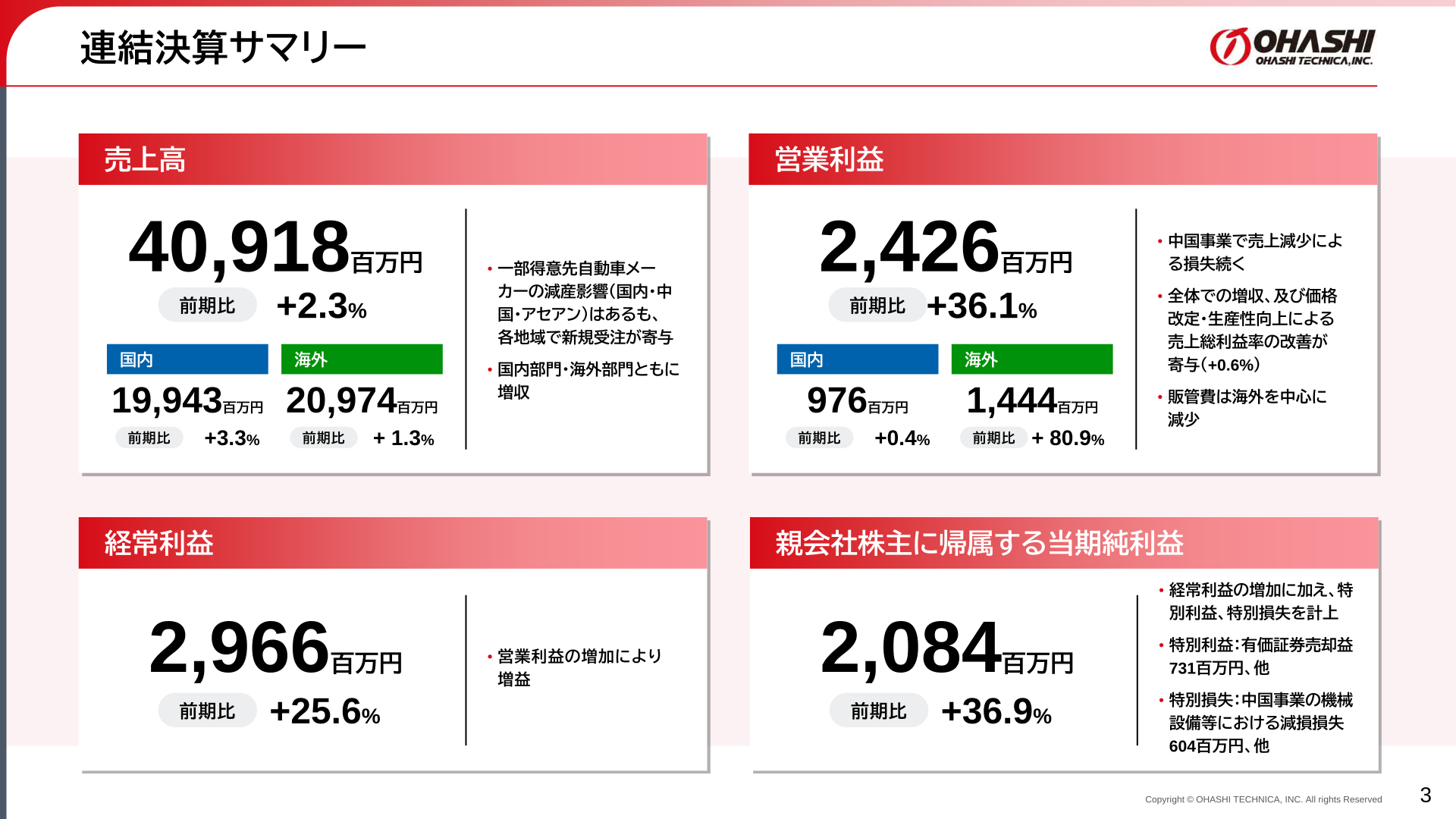 2026年3月期 連結決算サマリー