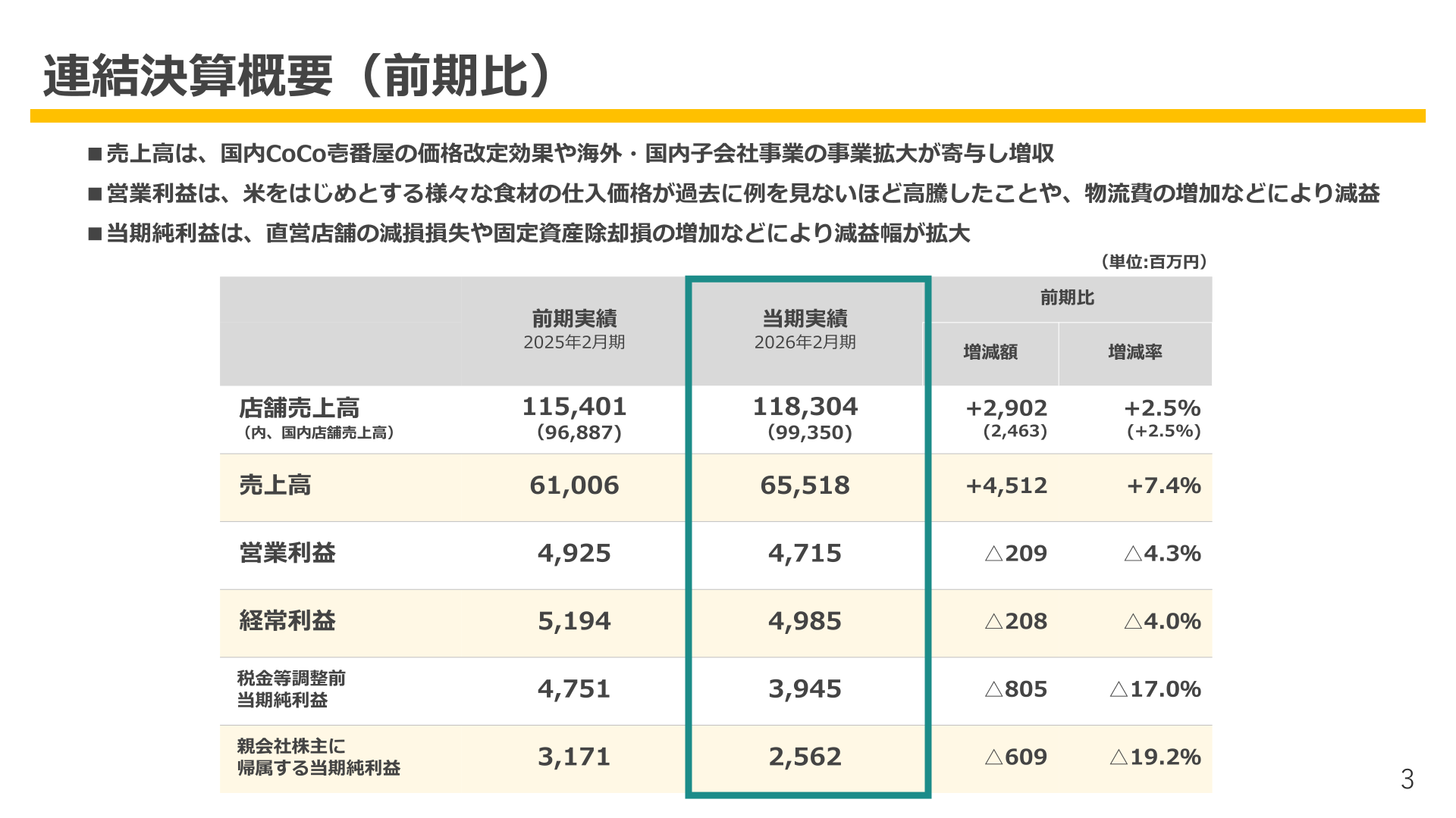 連結決算概要（前期比）