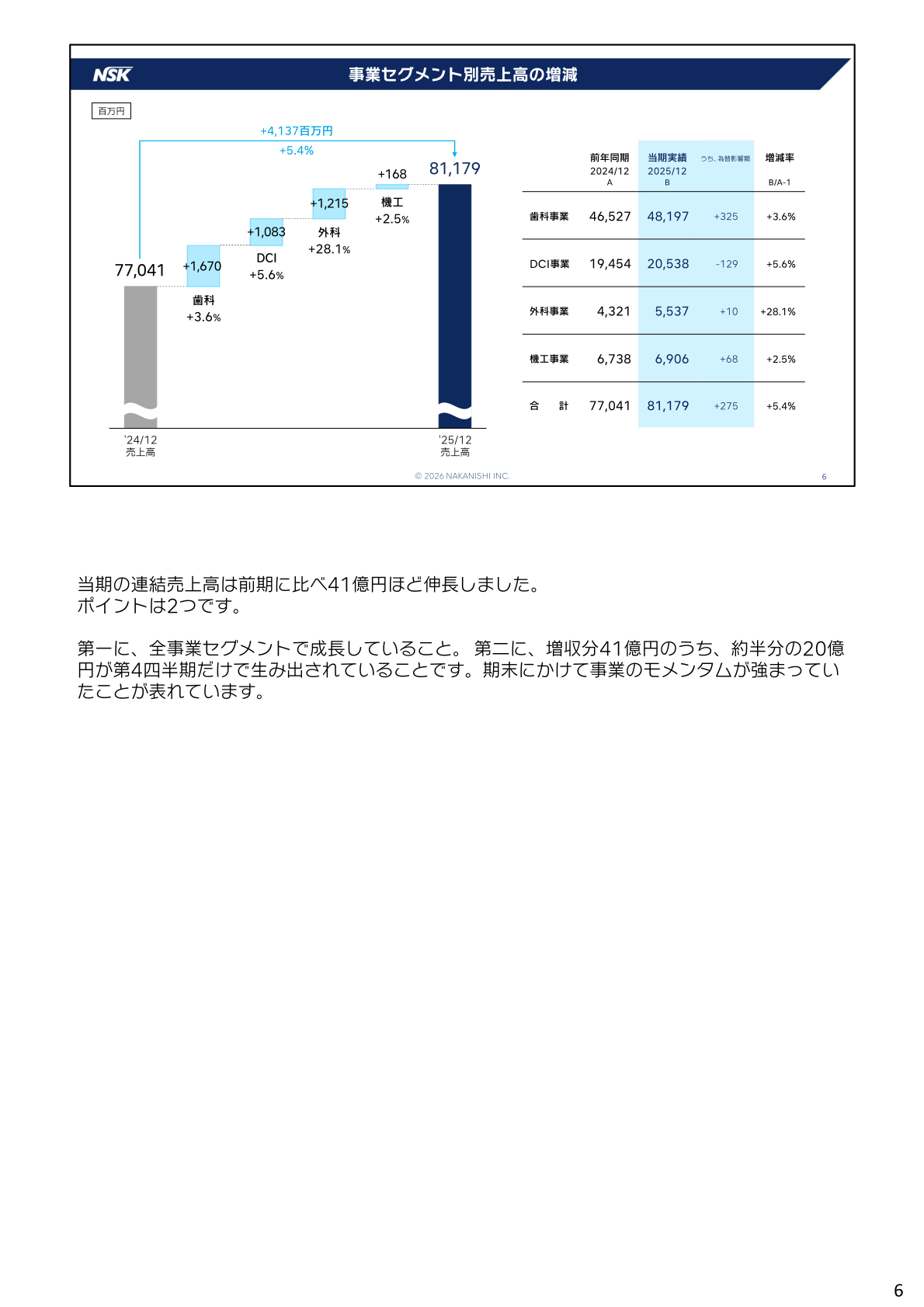 事業セグメント別売上高の増減