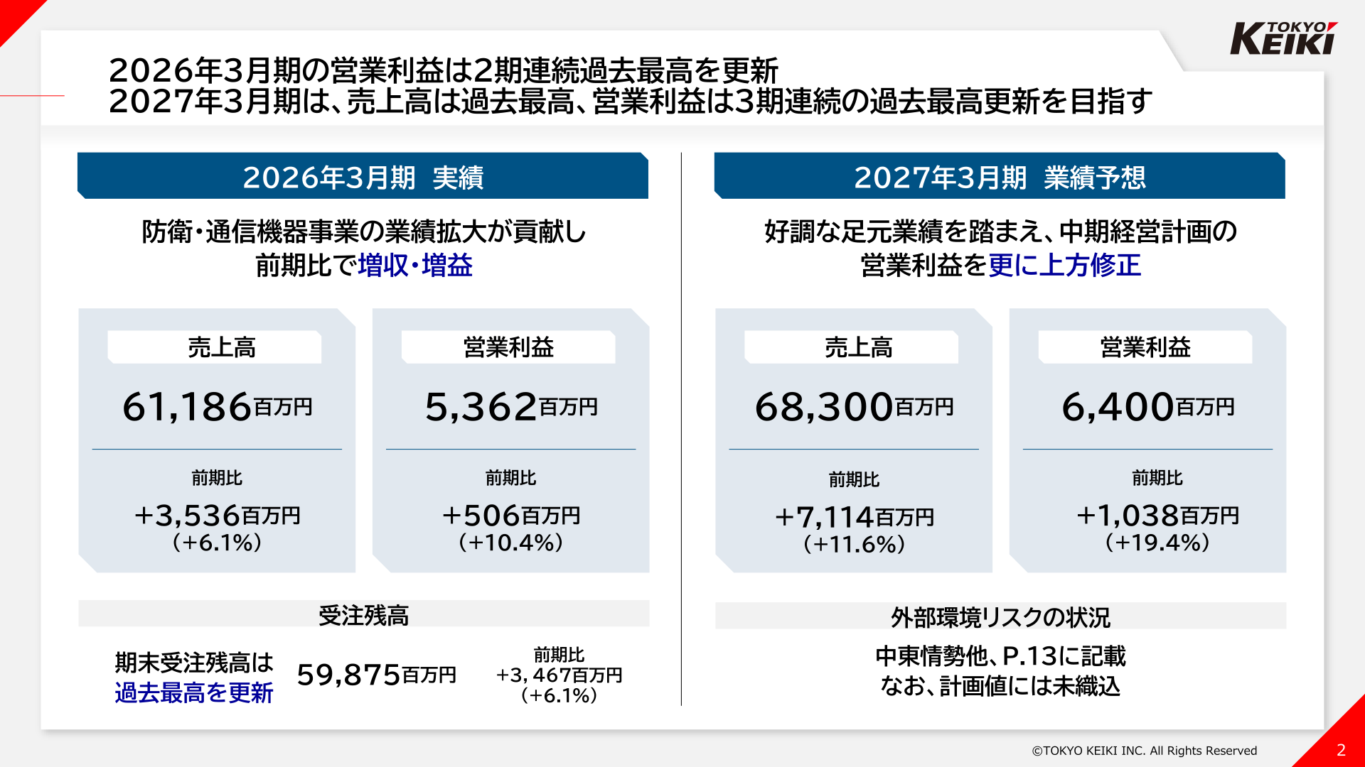 2026年3月期業績ハイライトと2027年3月期業績予想