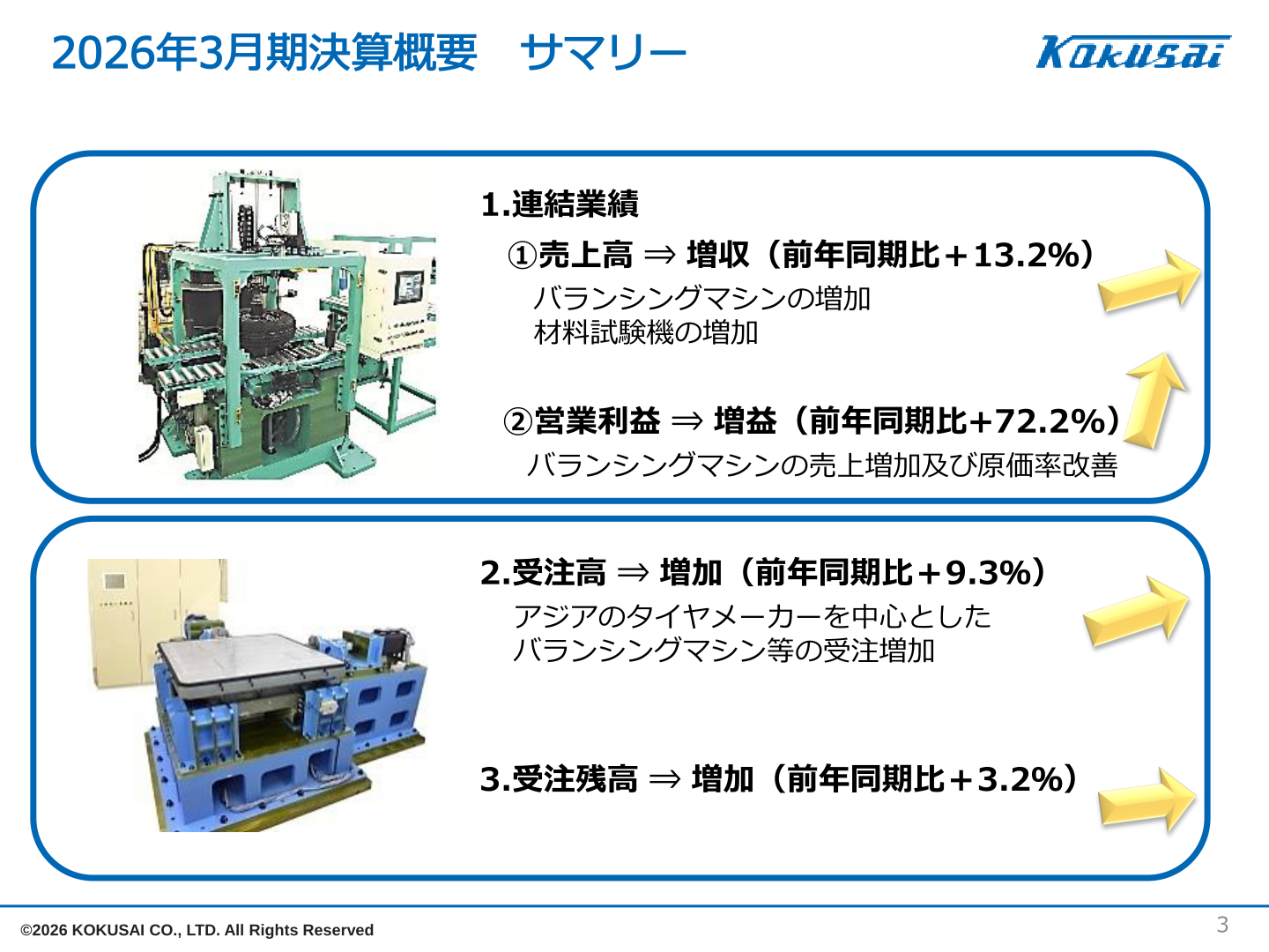 2026年3月期決算概要サマリー