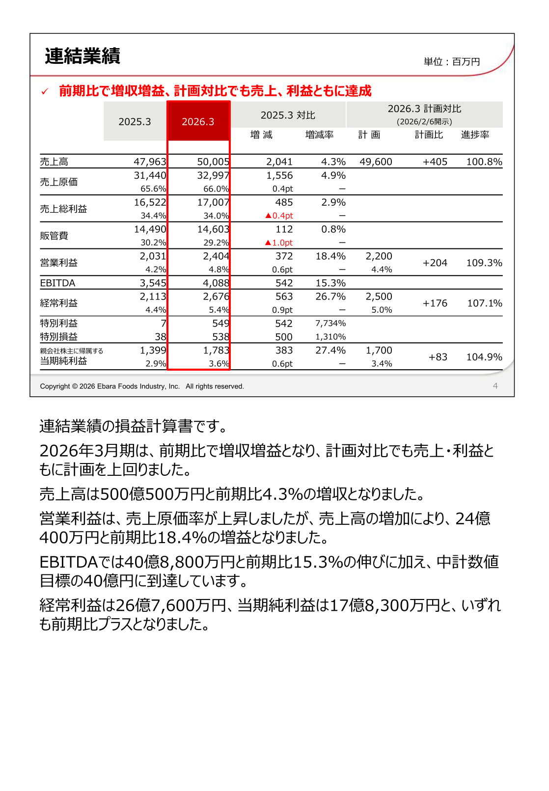 連結業績(損益計算書サマリー)