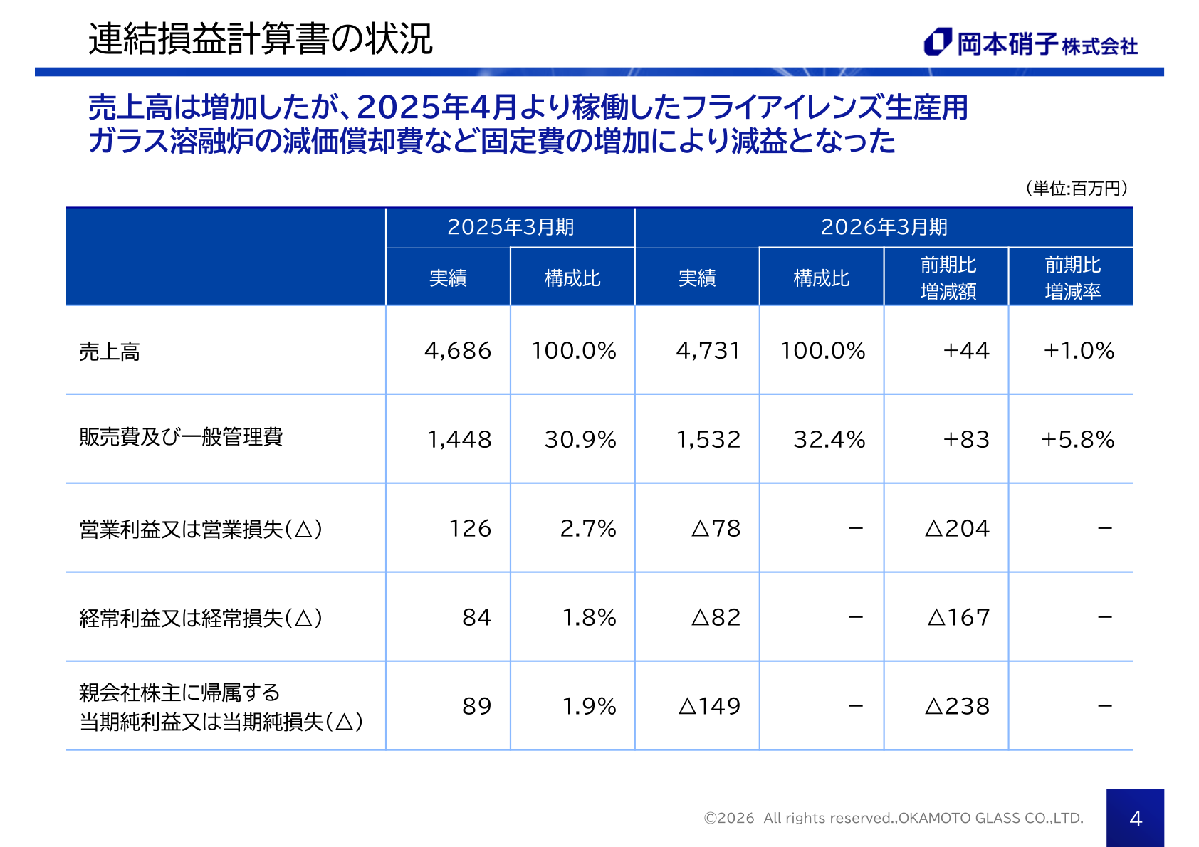 岡本硝子 連結損益計算書の状況(2026年3月期)