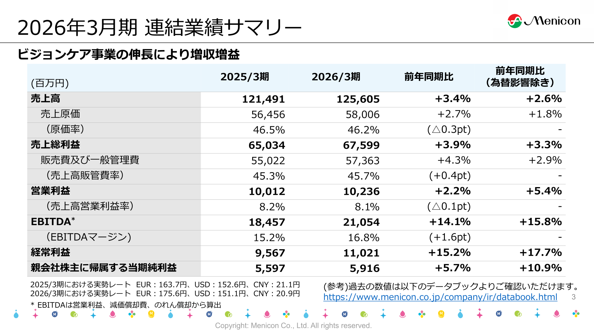 2026年3月期 連結業績サマリー