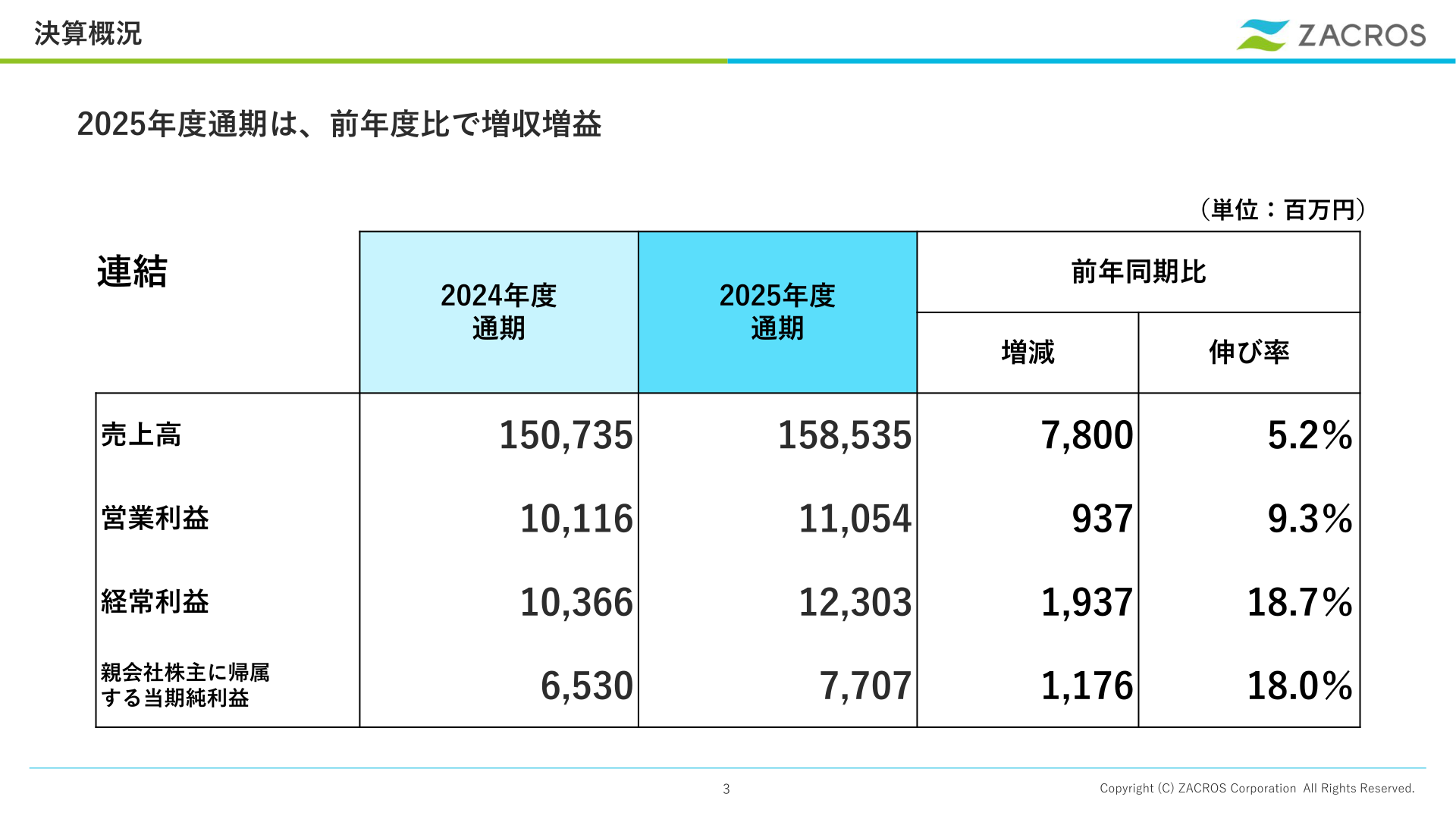 2026年3月期 連結業績の決算概況