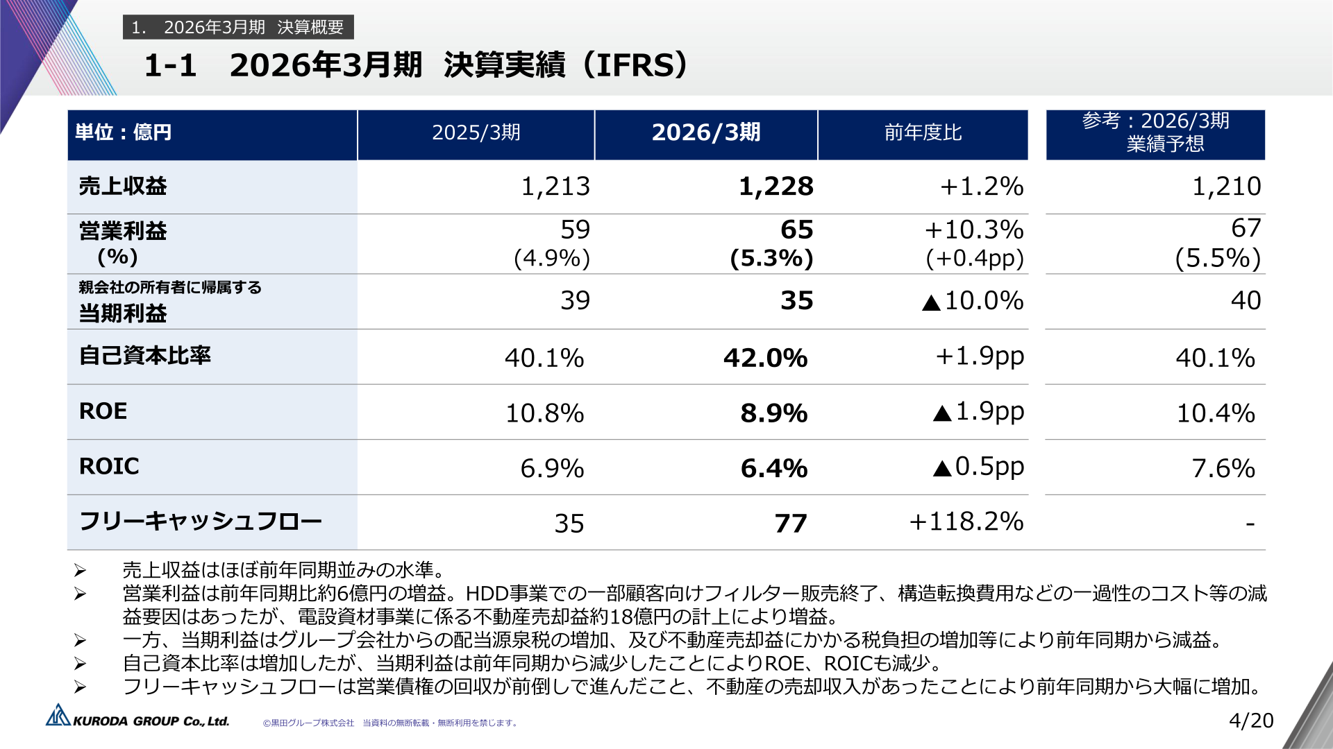 2026年3月期 決算実績（連結業績サマリー）